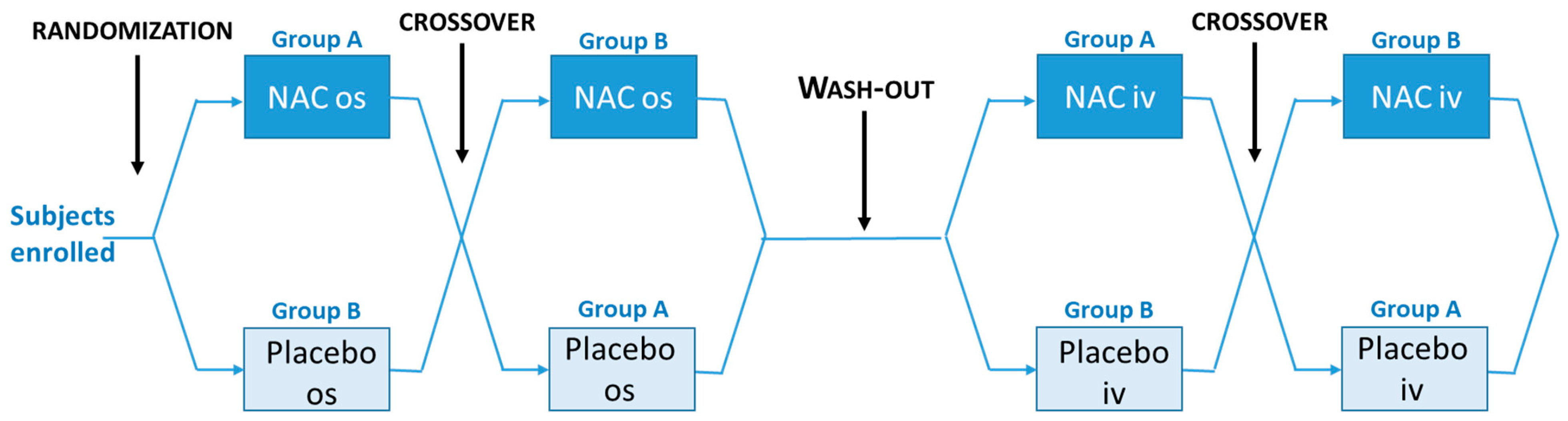 Antioxidants 11 01758 g001