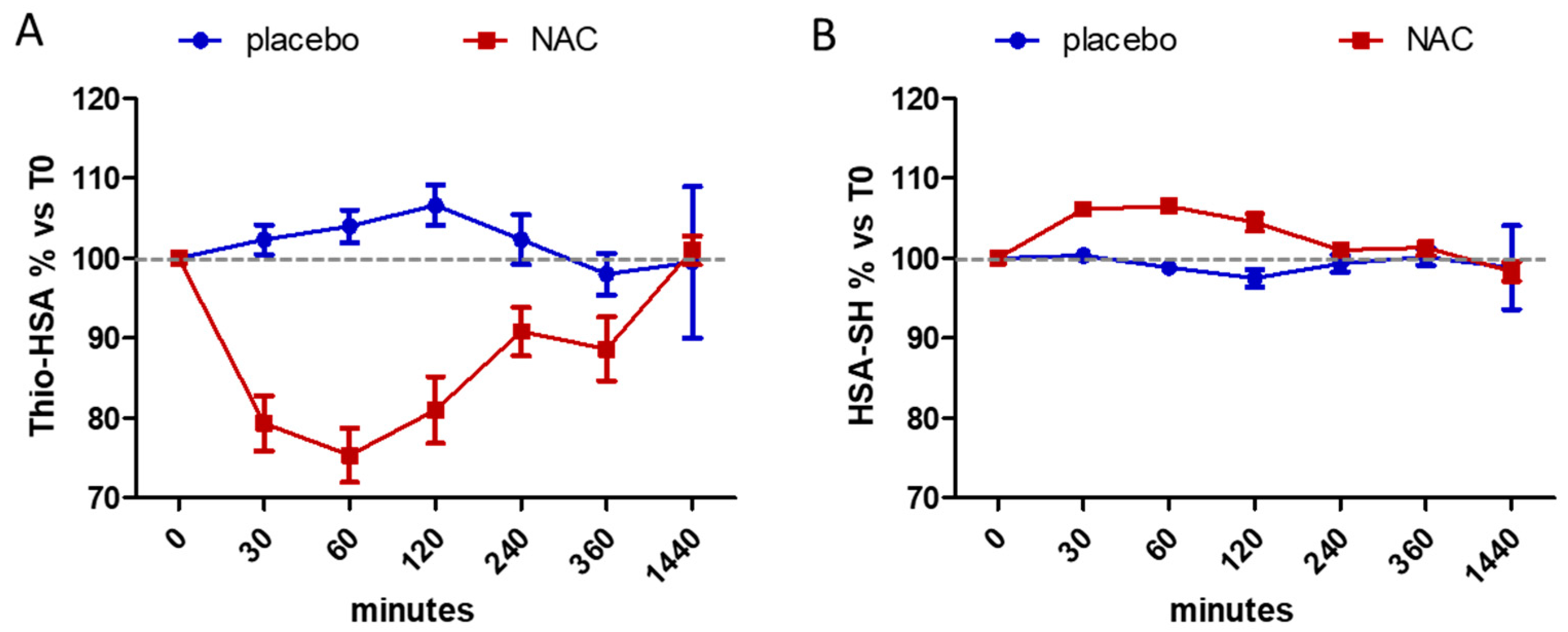 Antioxidants 11 01758 g002