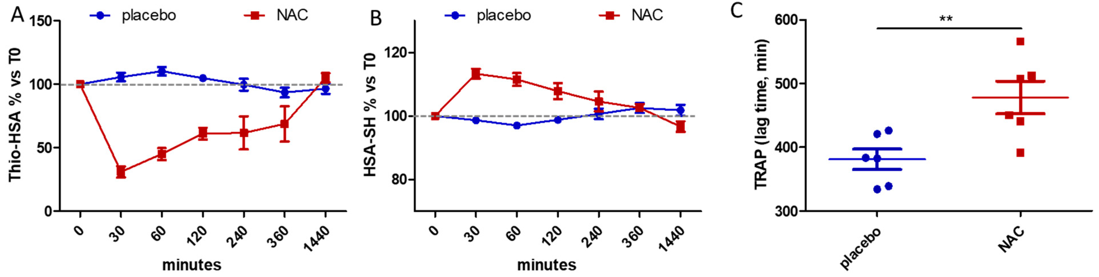 Antioxidants 11 01758 g003