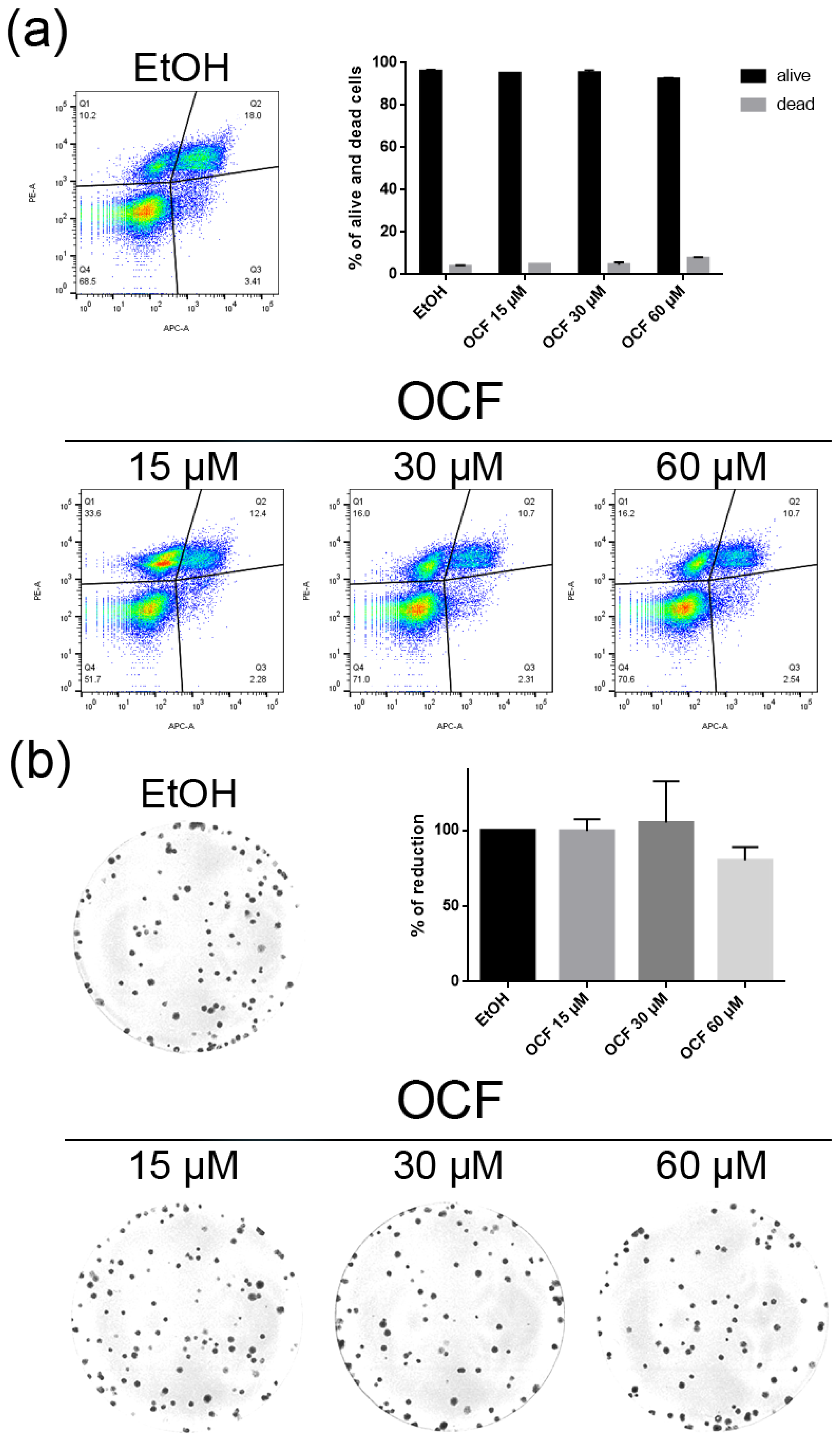 Antioxidants 11 01762 g009