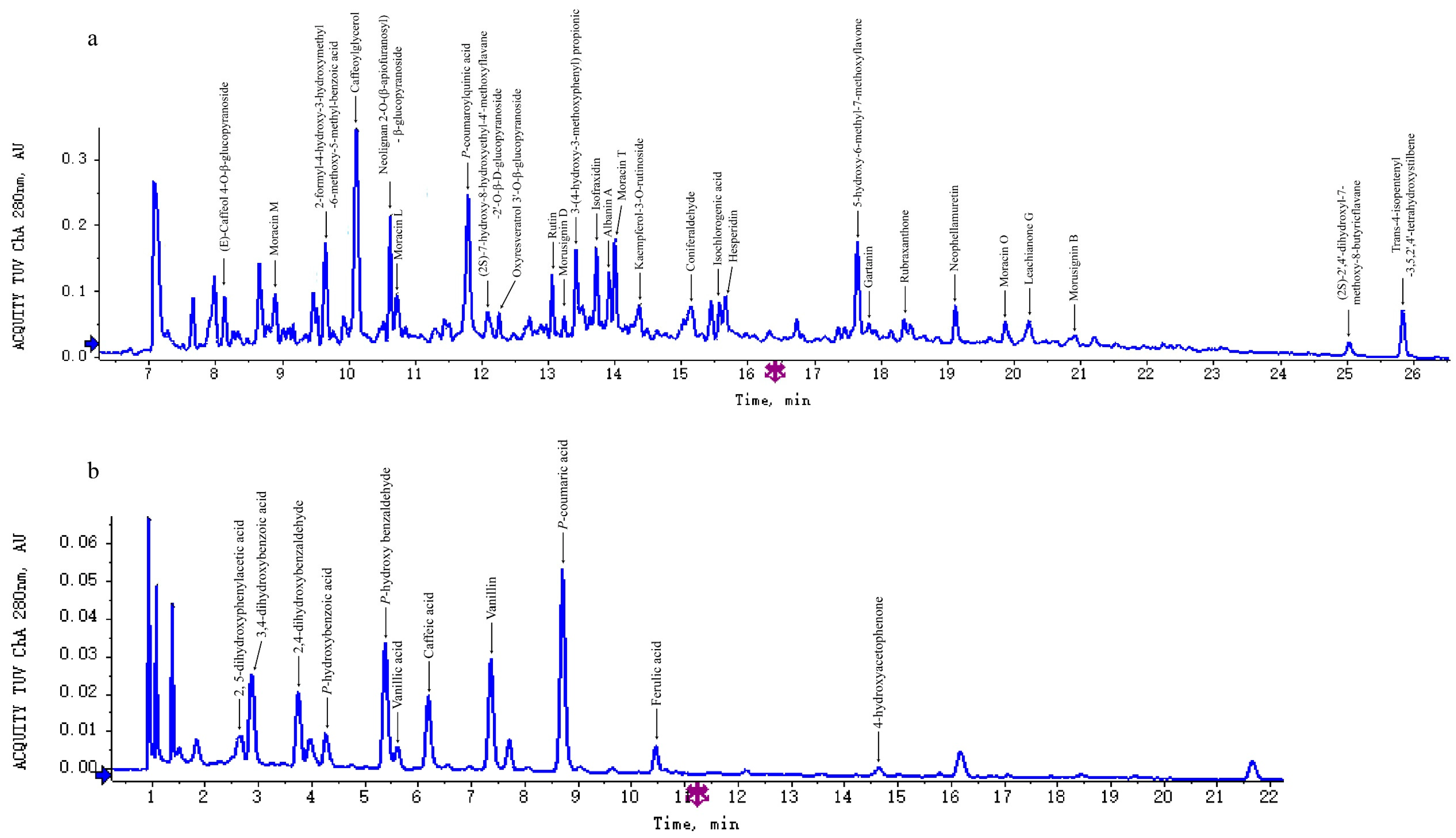 Antioxidants 11 01764 g001