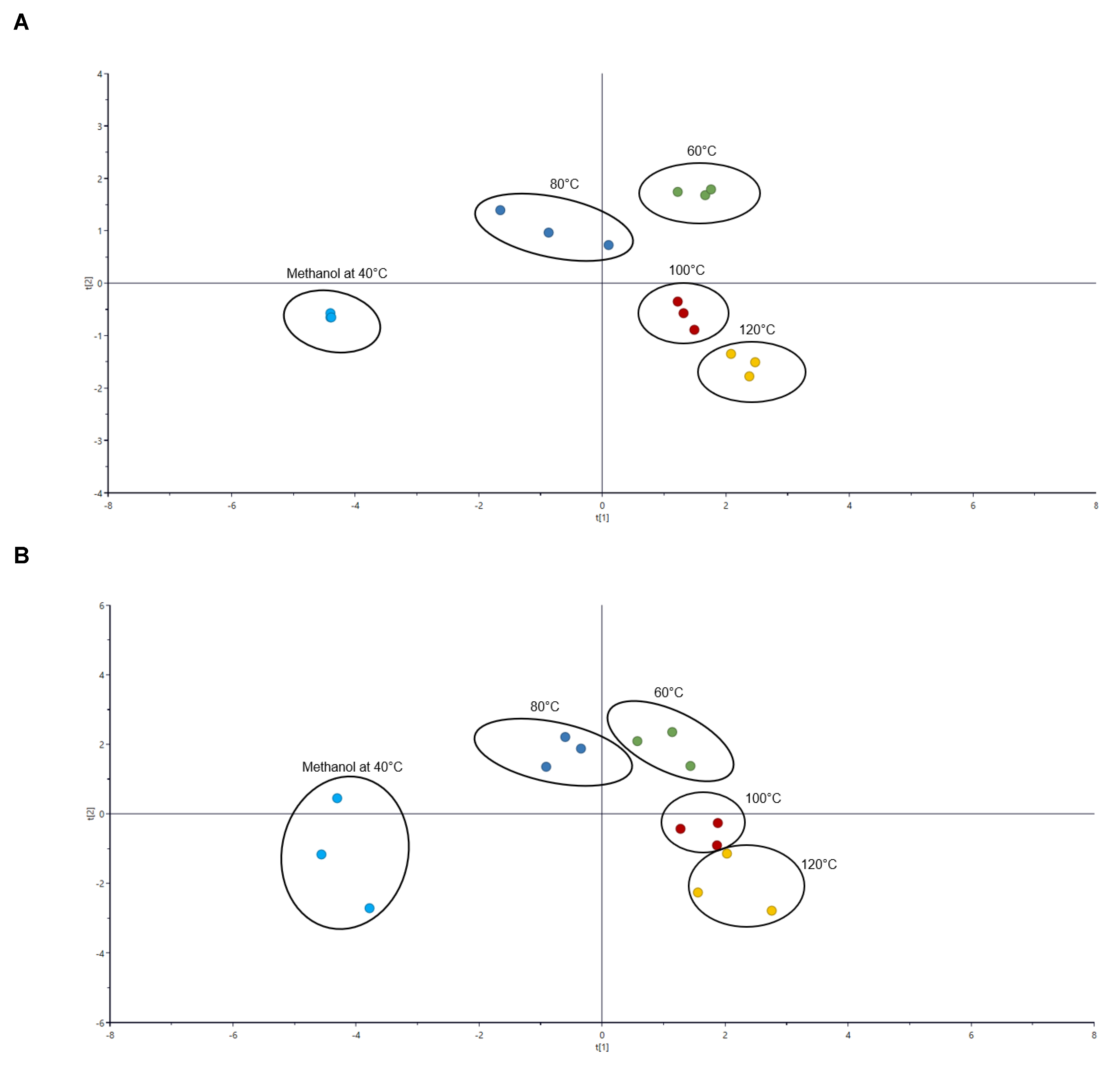 Antioxidants 11 01768 g002