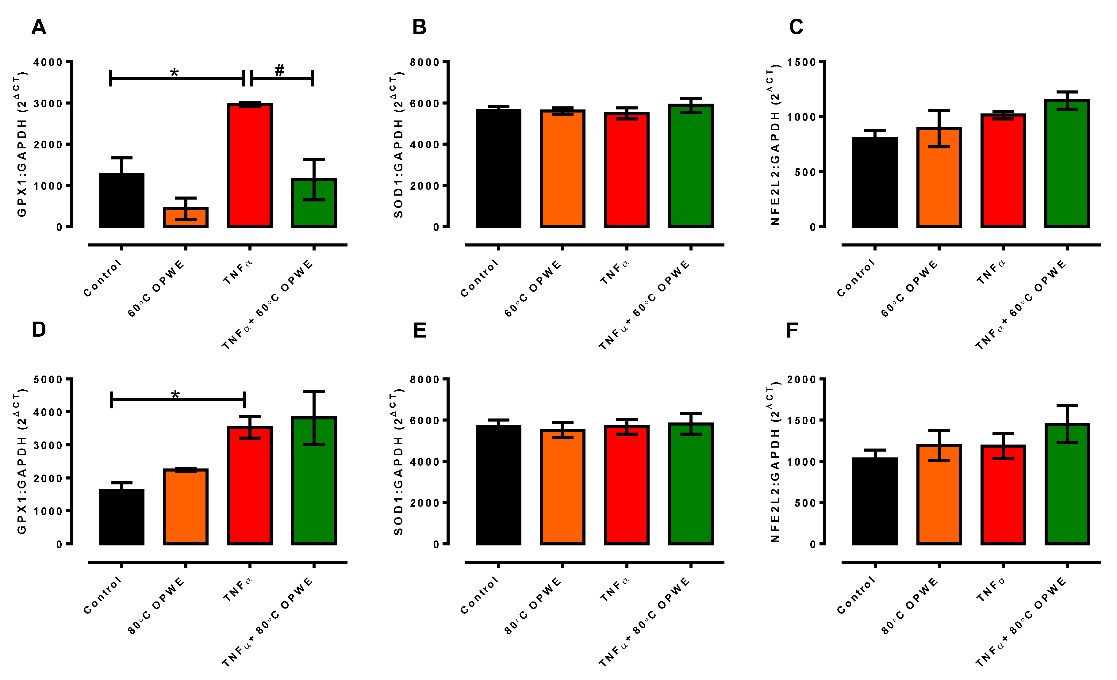 Antioxidants 11 01768 g005
