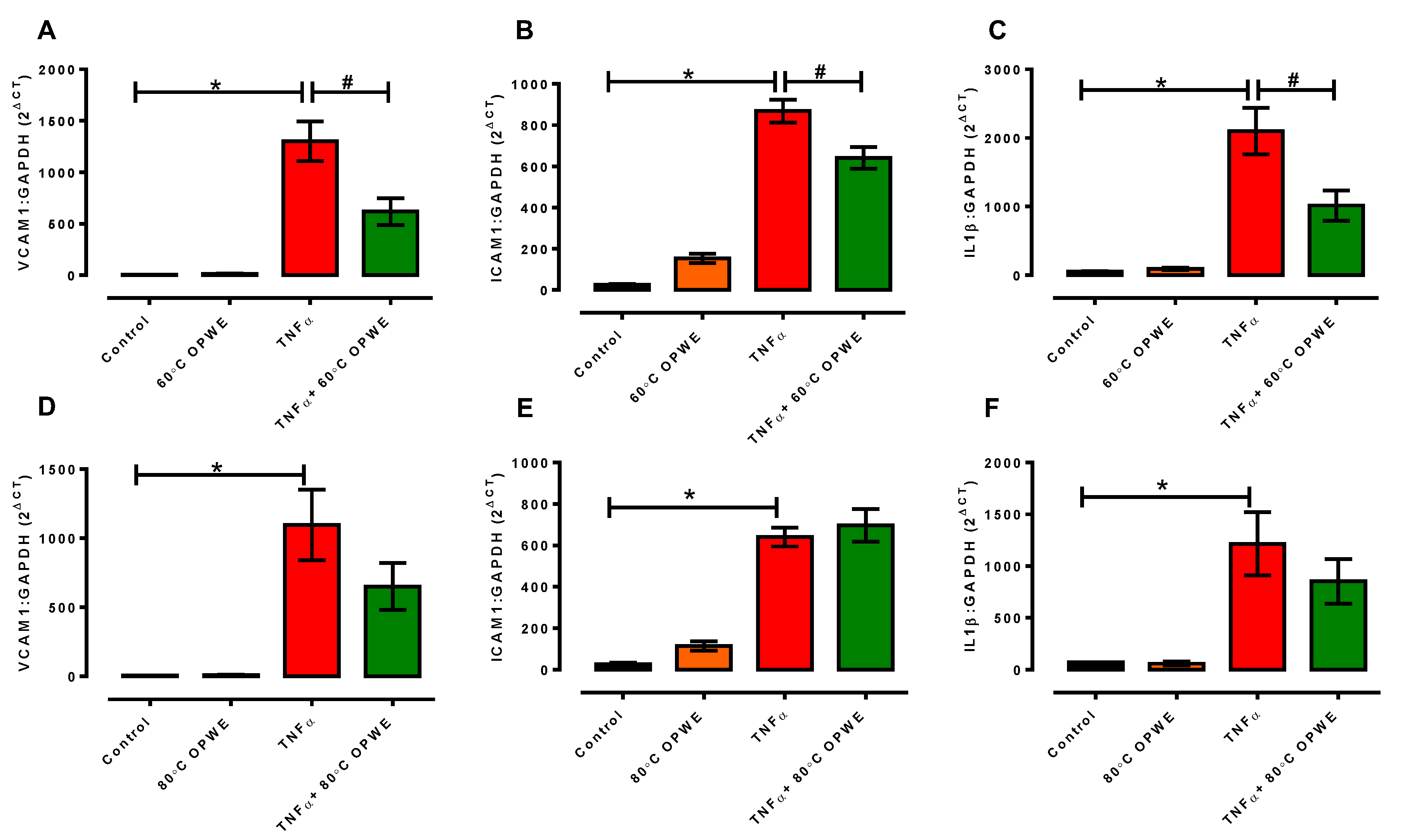 Antioxidants 11 01768 g006