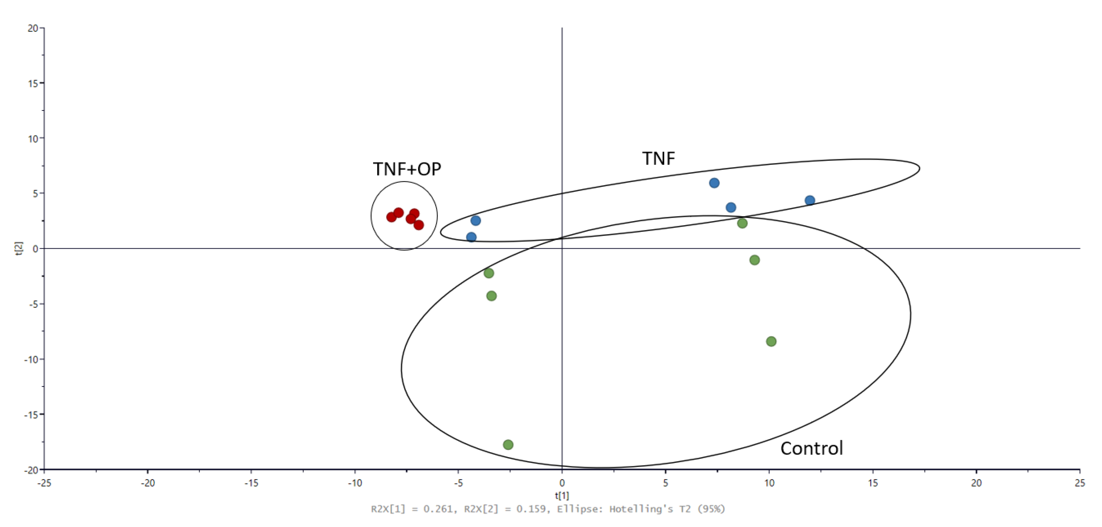 Antioxidants 11 01768 g008