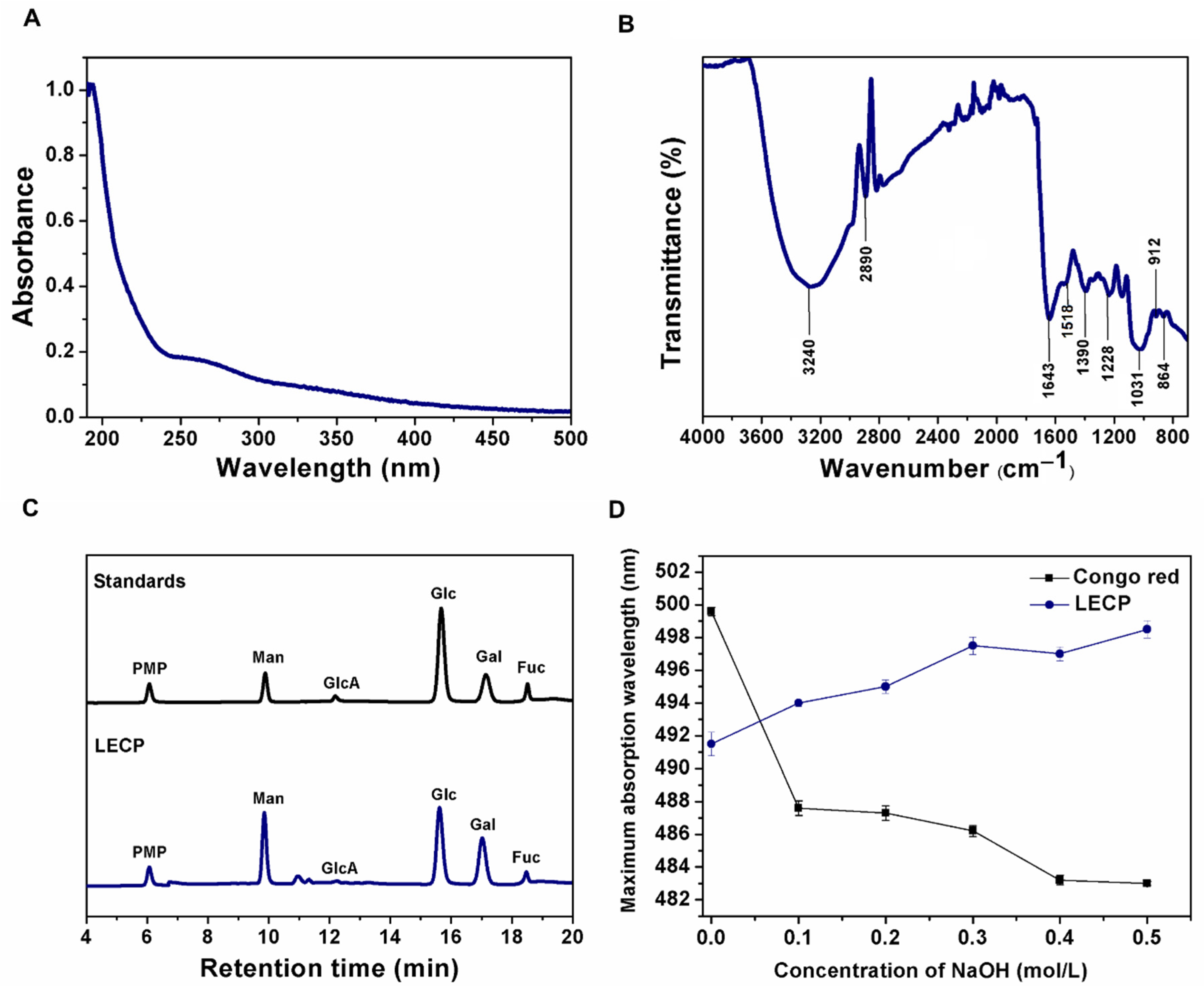 Antioxidants 11 01770 g001