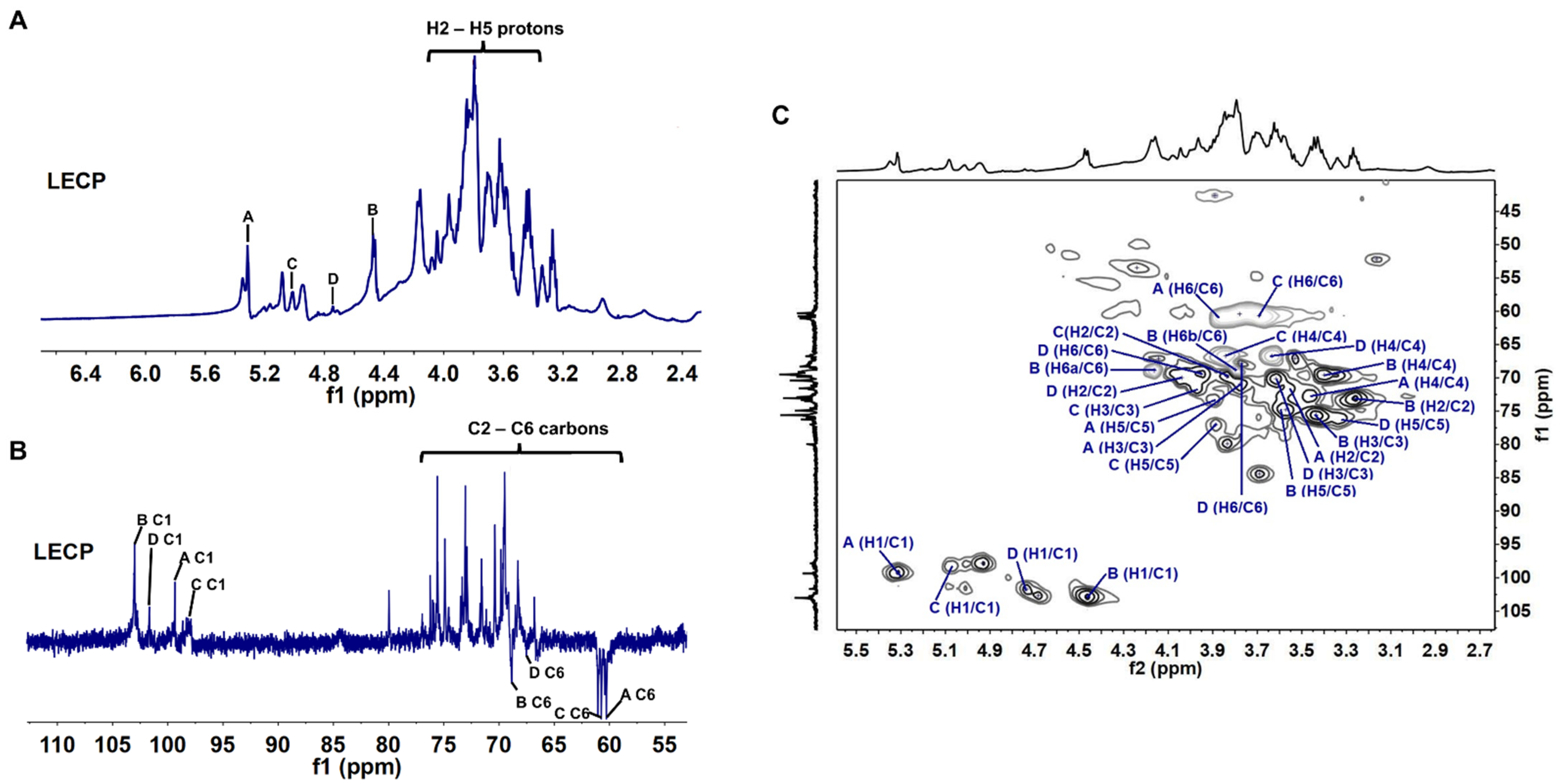 Antioxidants 11 01770 g002