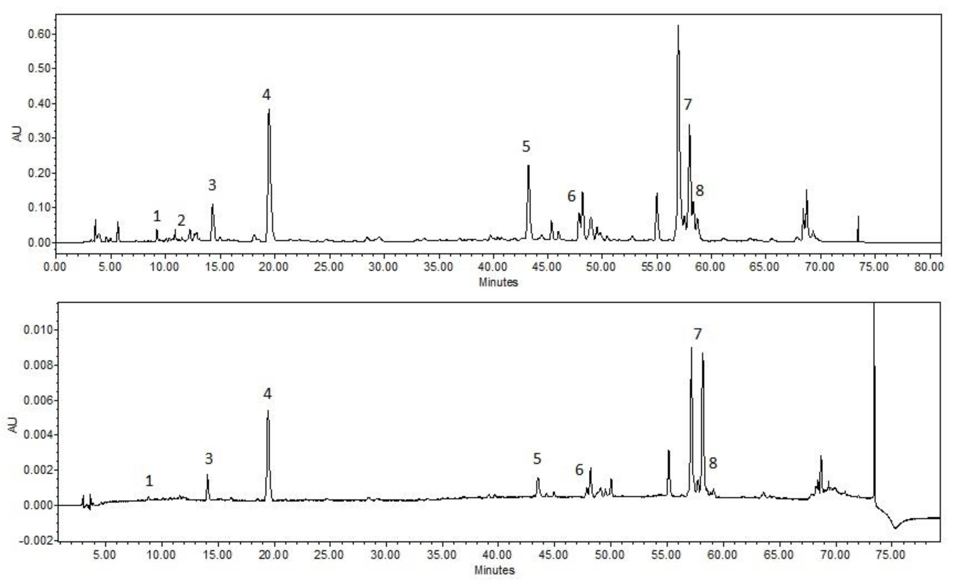 Antioxidants 11 01771 g001