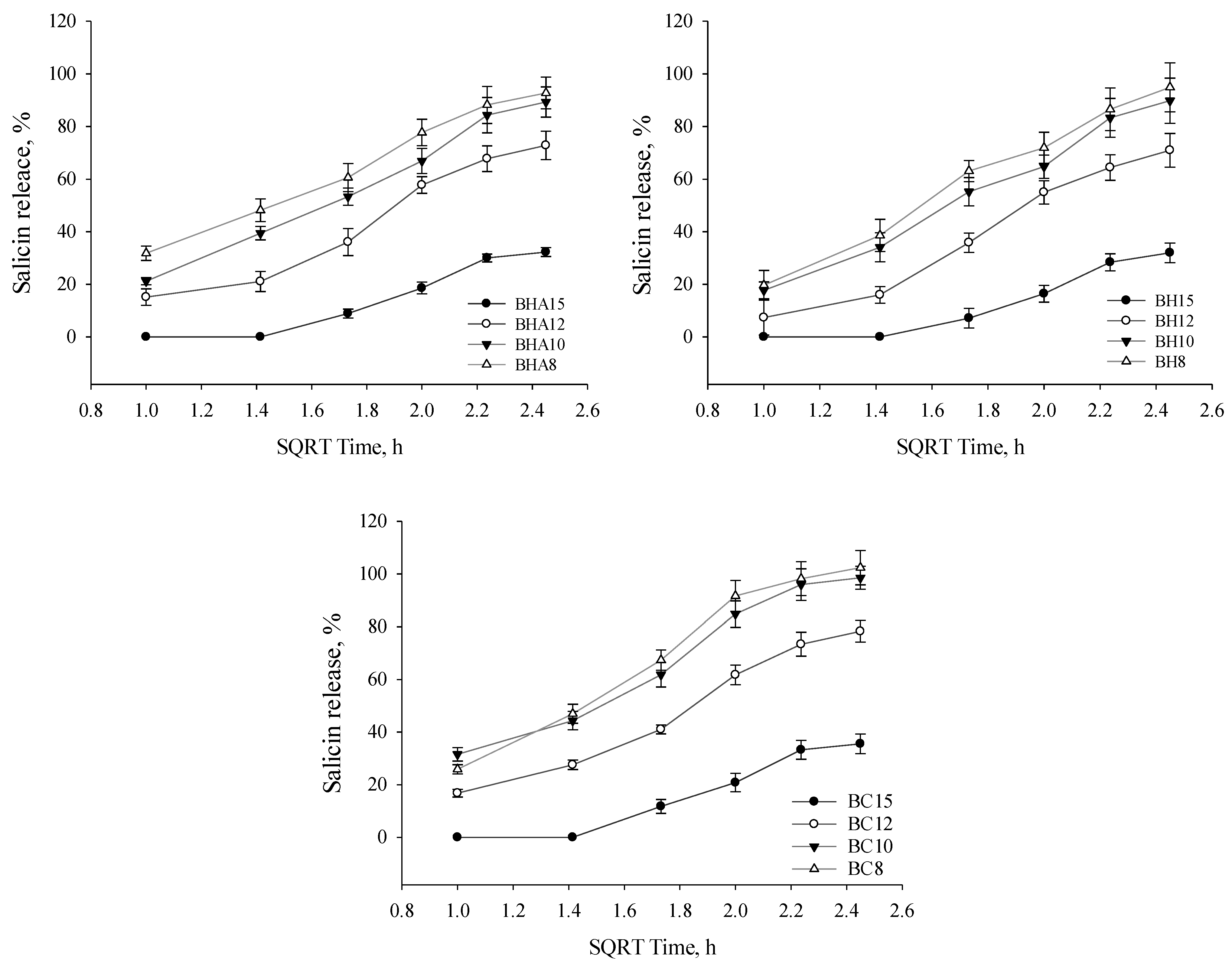 Antioxidants 11 01771 g006