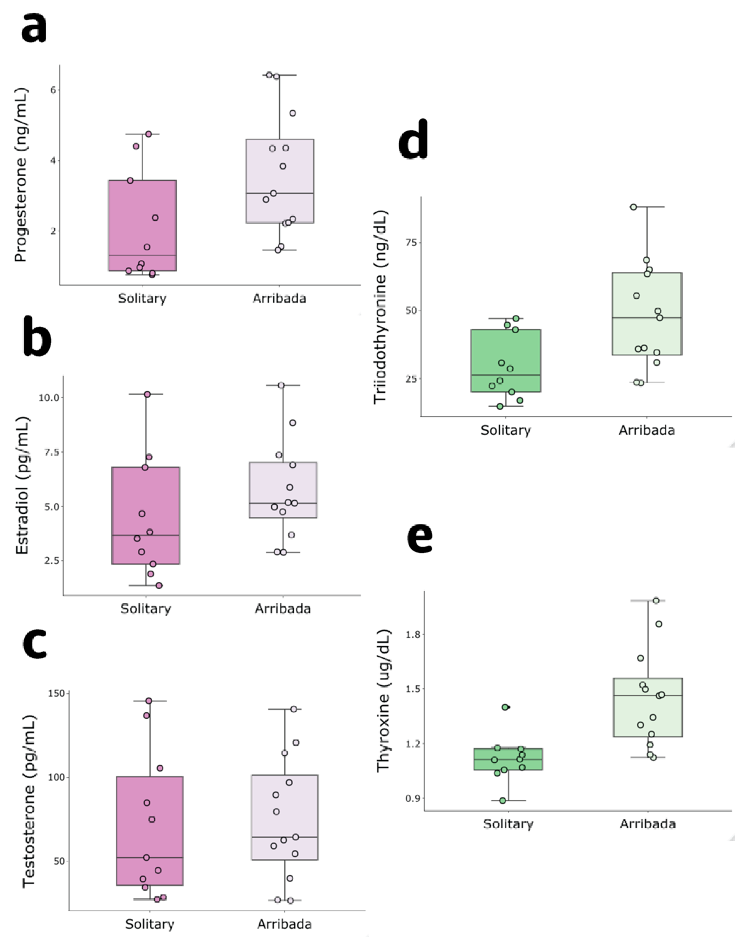 Antioxidants 11 01772 g001