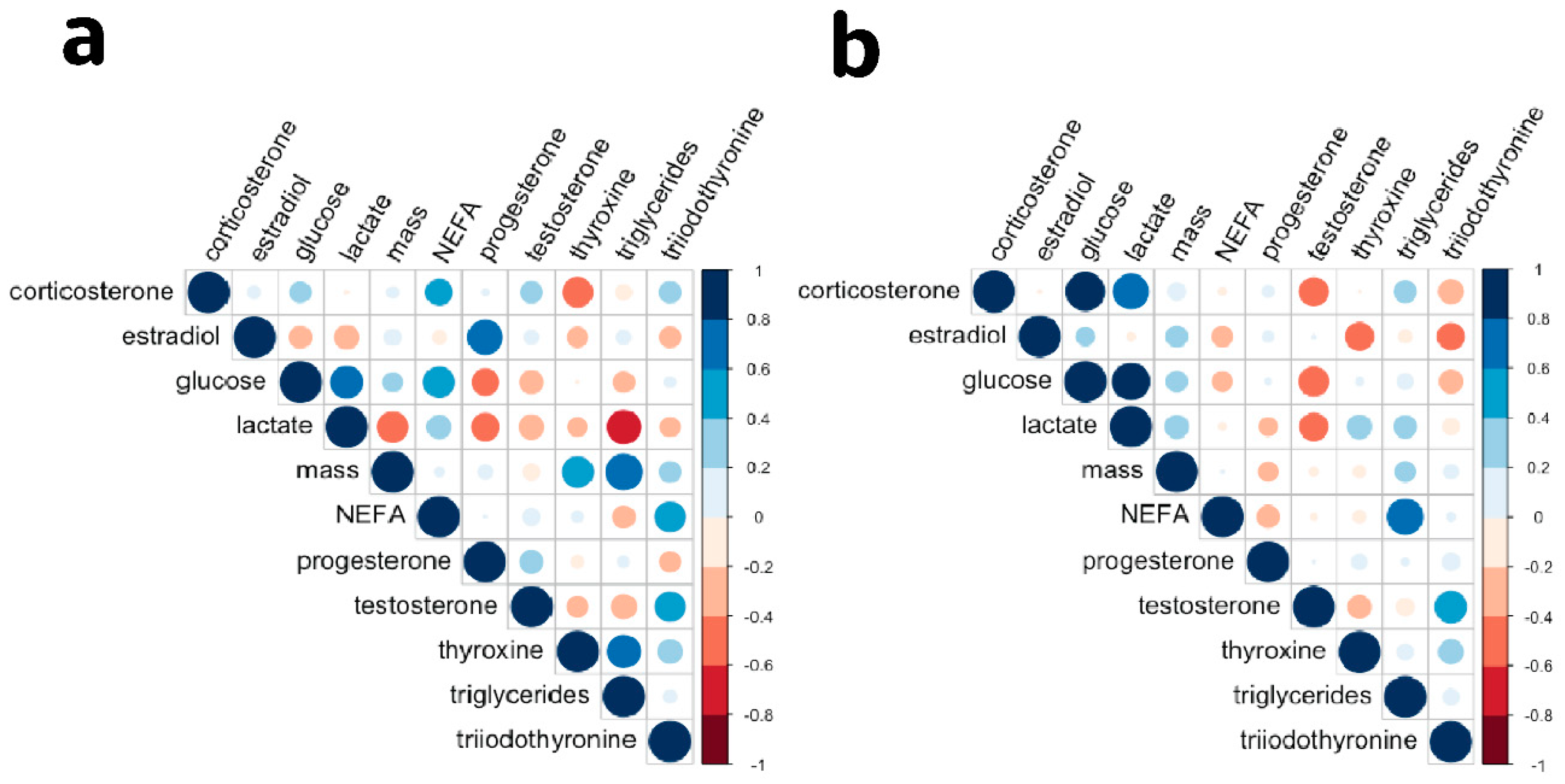Antioxidants 11 01772 g002