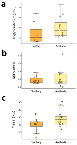 Antioxidants 11 01772 g0a1 550