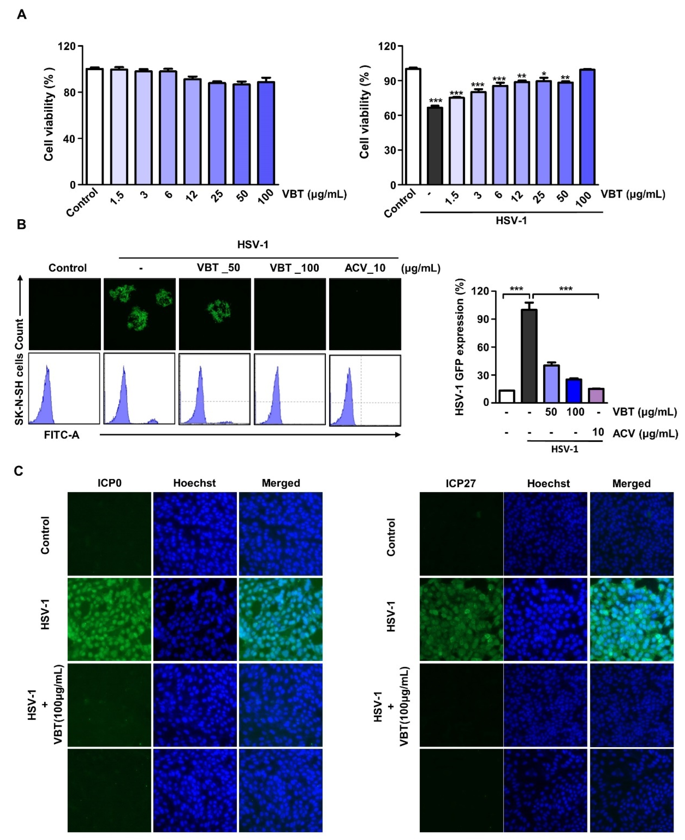 Antioxidants 11 01773 g003