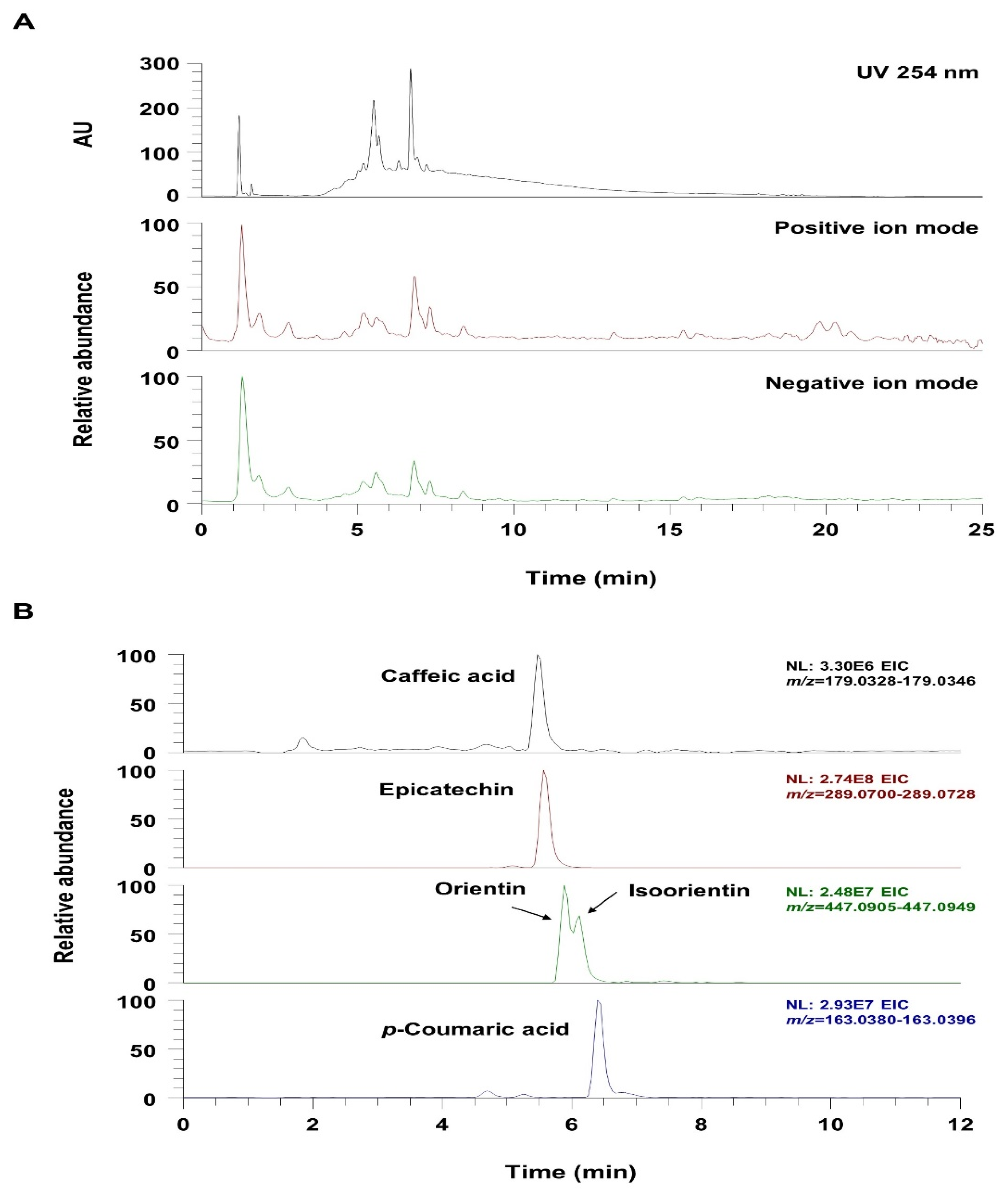 Antioxidants 11 01773 g007