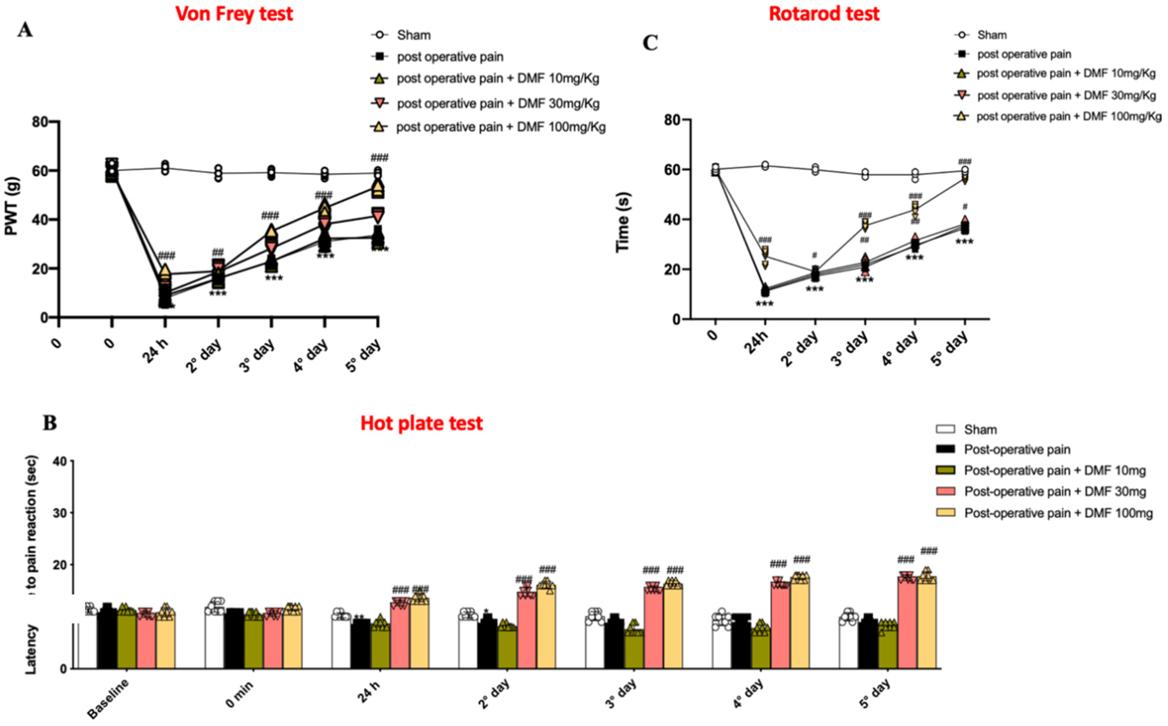 Antioxidants 11 01774 g001