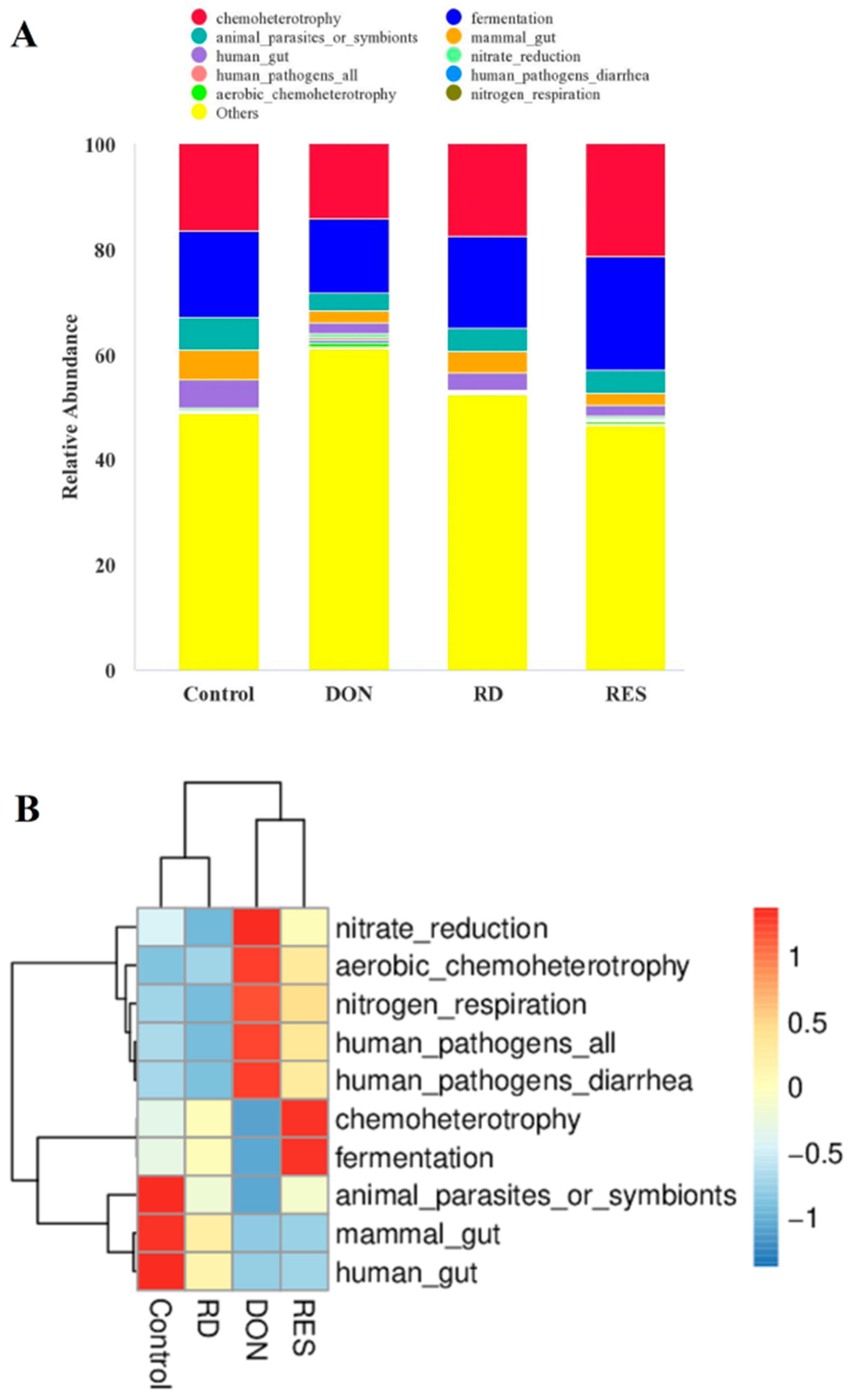 Antioxidants 11 01775 g003