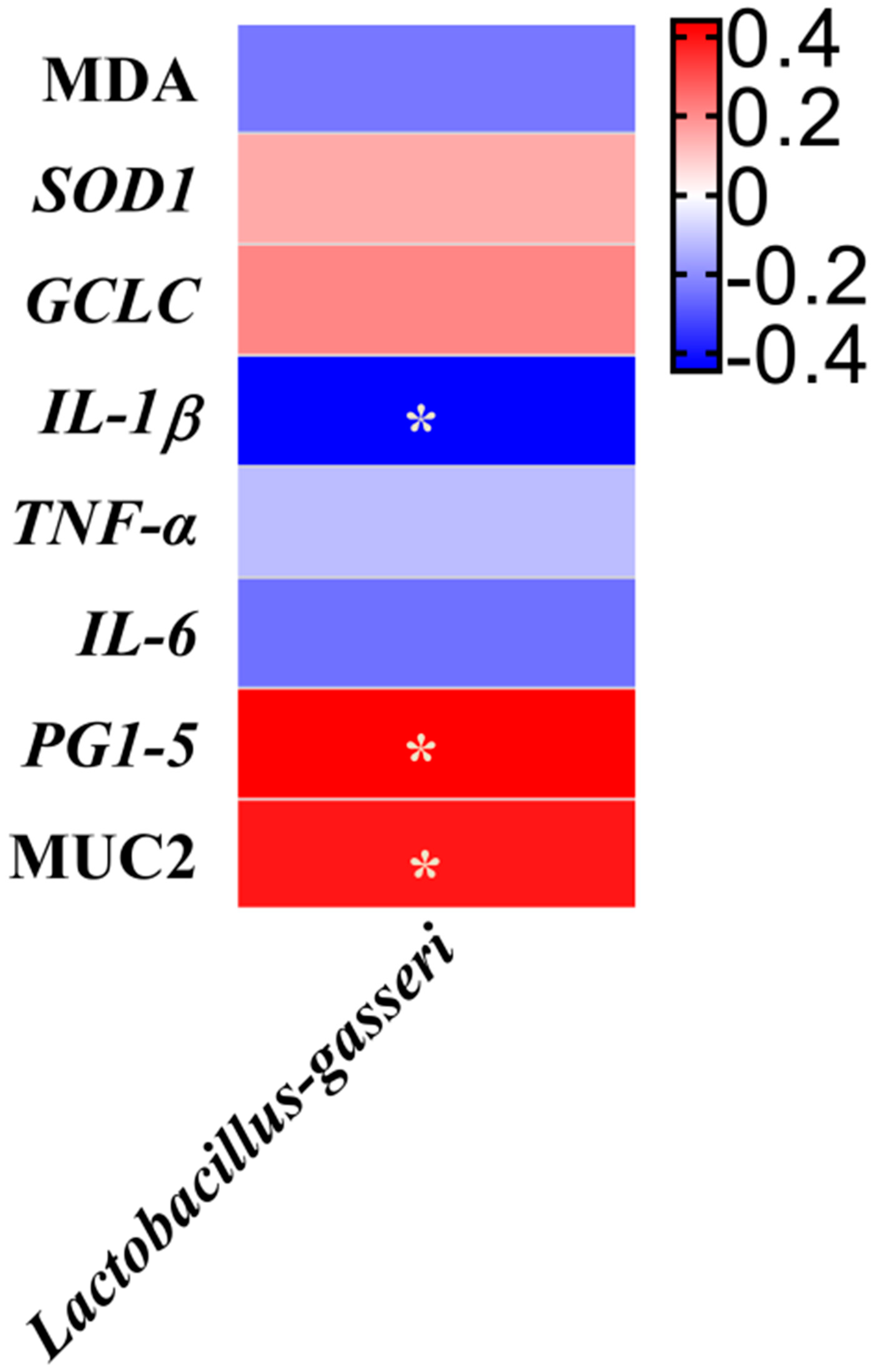 Antioxidants 11 01775 g004