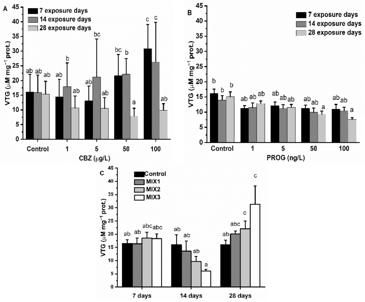 Antioxidants 11 01776 g001