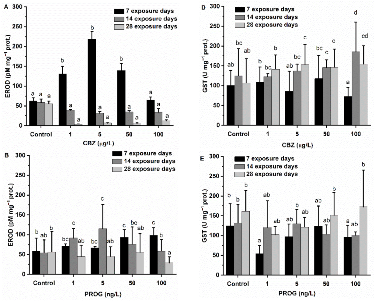 Antioxidants 11 01776 g003a