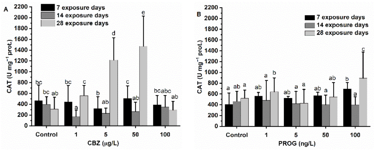 Antioxidants 11 01776 g004a
