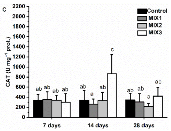 Antioxidants 11 01776 g004b