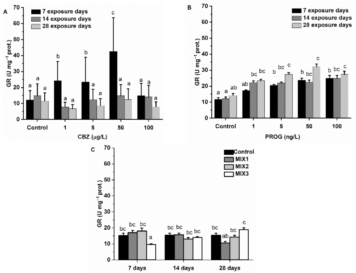 Antioxidants 11 01776 g006