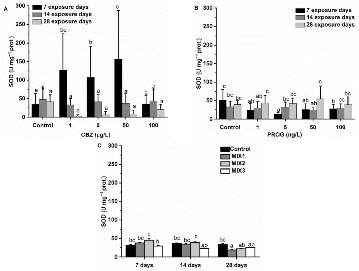 Antioxidants 11 01776 g007