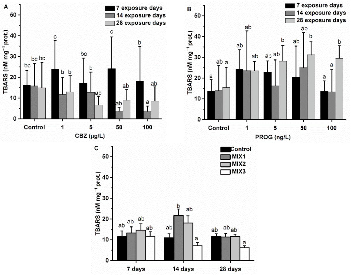 Antioxidants 11 01776 g009