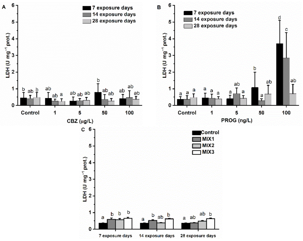 Antioxidants 11 01776 g010
