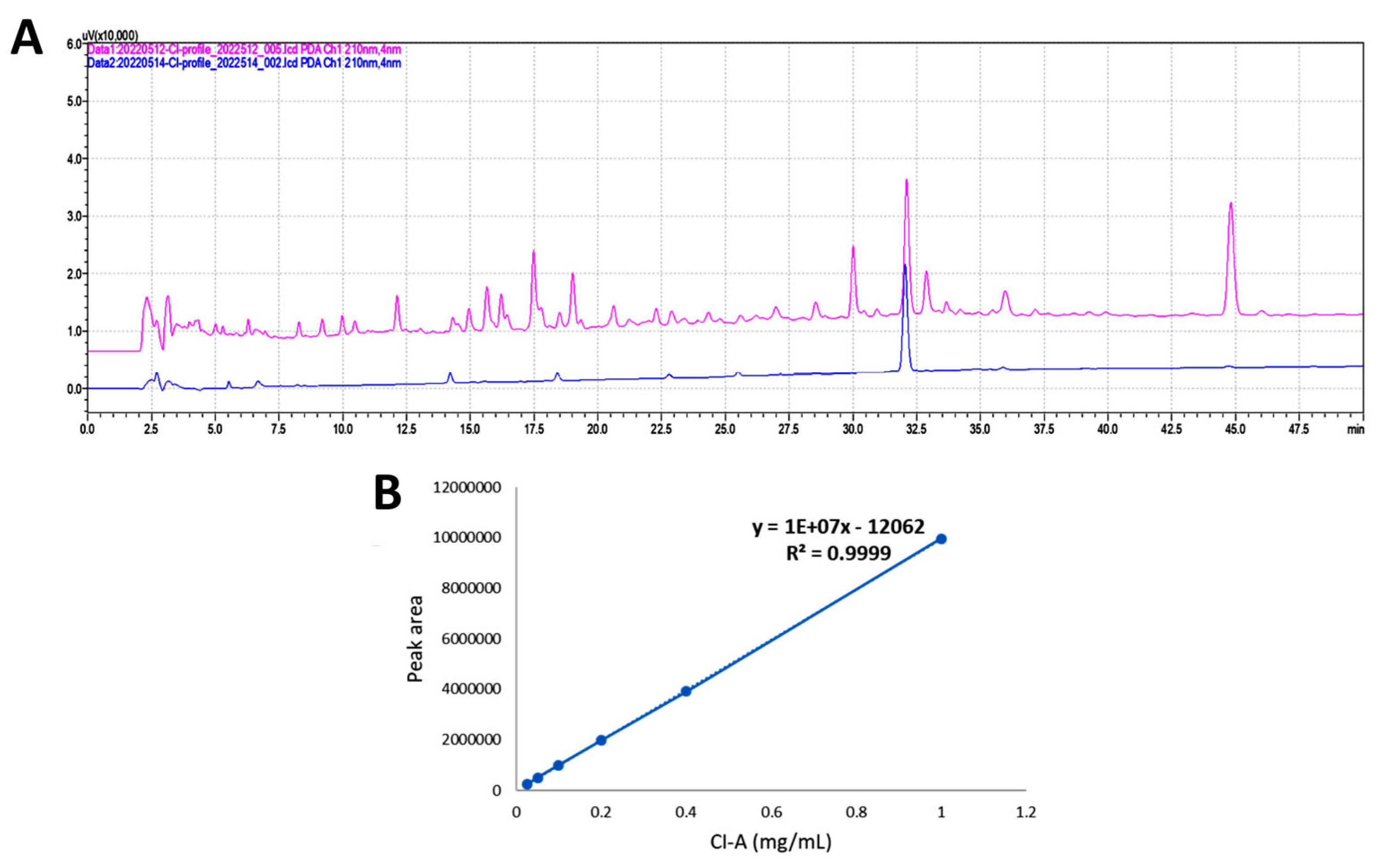 Antioxidants 11 01777 g001