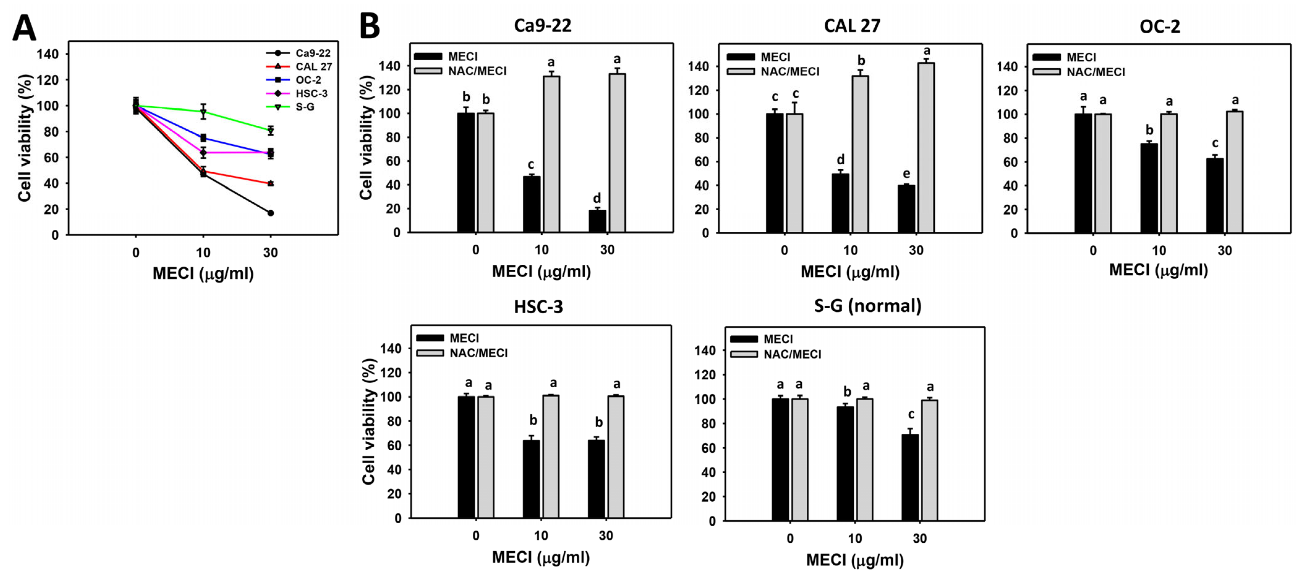 Antioxidants 11 01777 g002