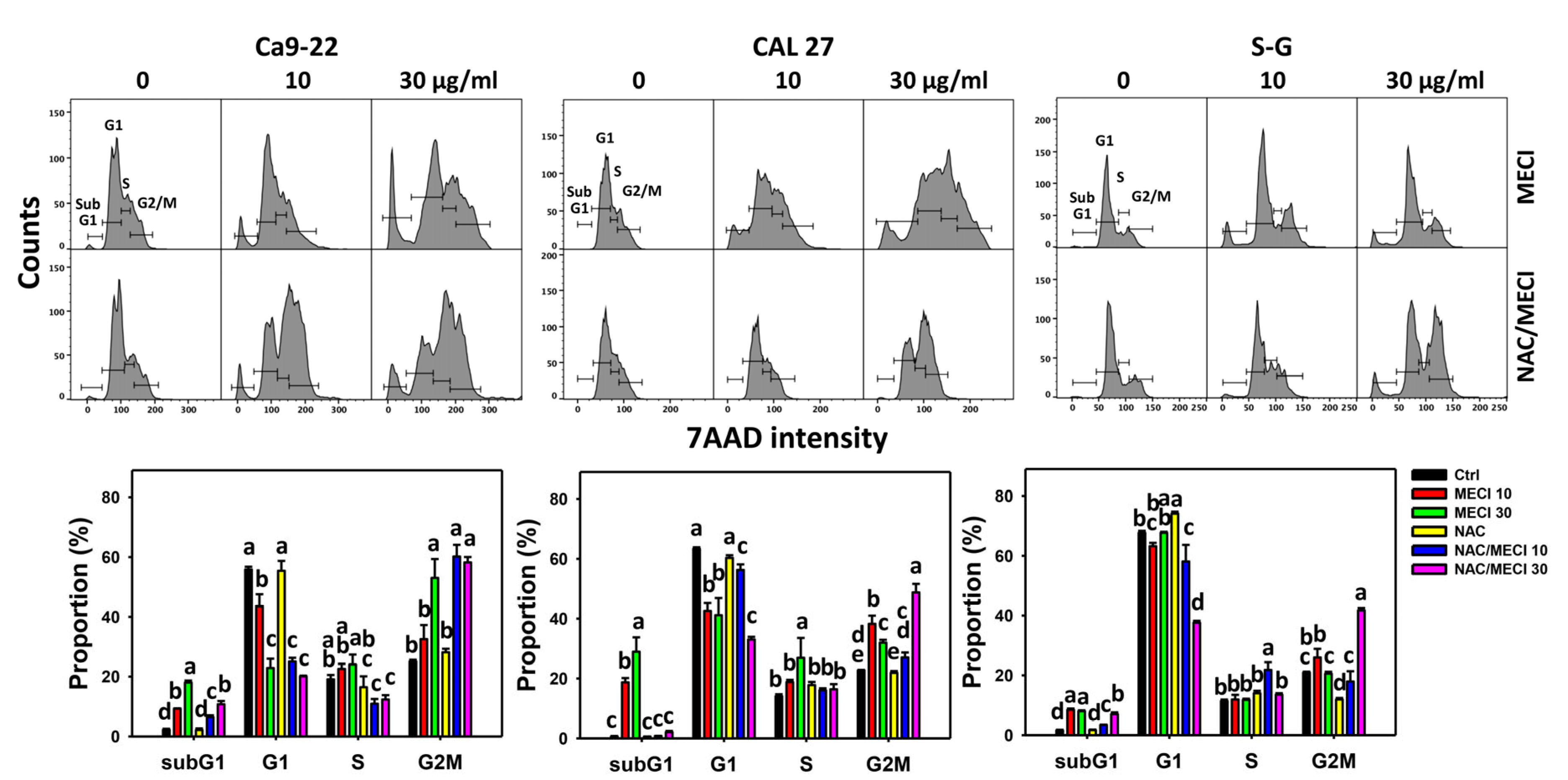 Antioxidants 11 01777 g003