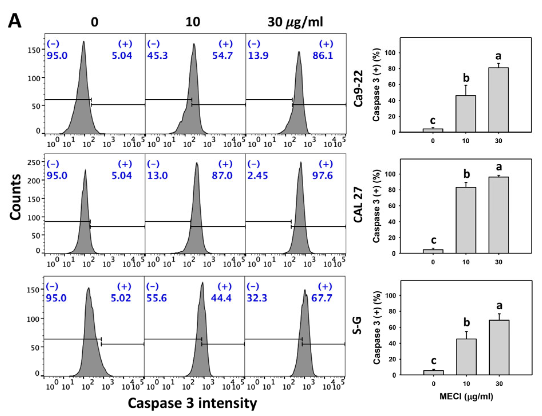 Antioxidants 11 01777 g005a