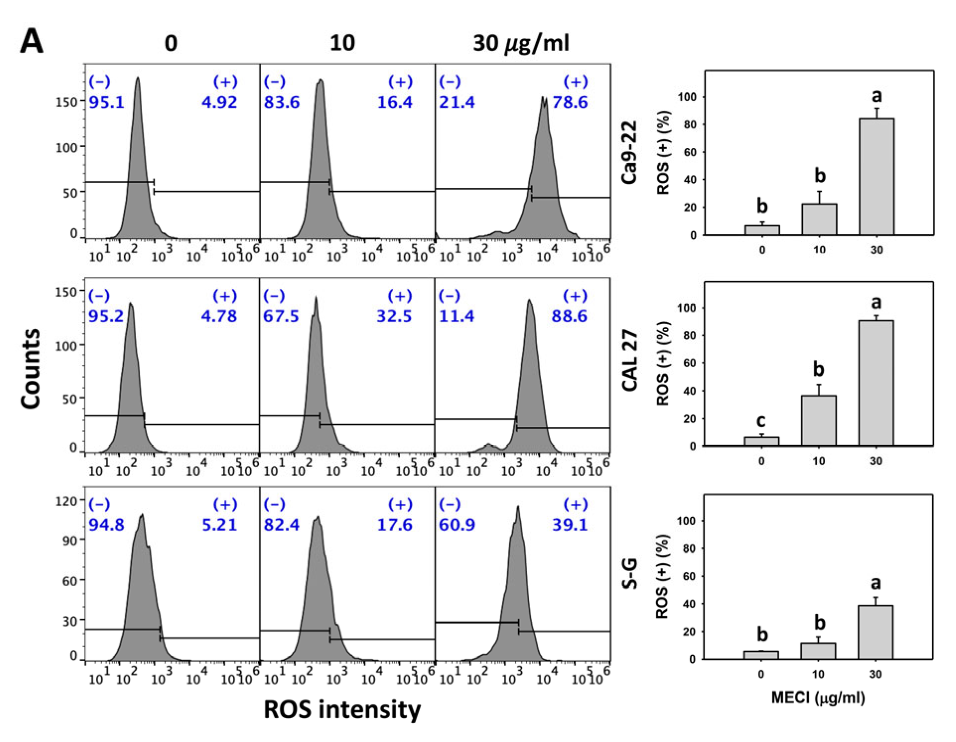 Antioxidants 11 01777 g006a