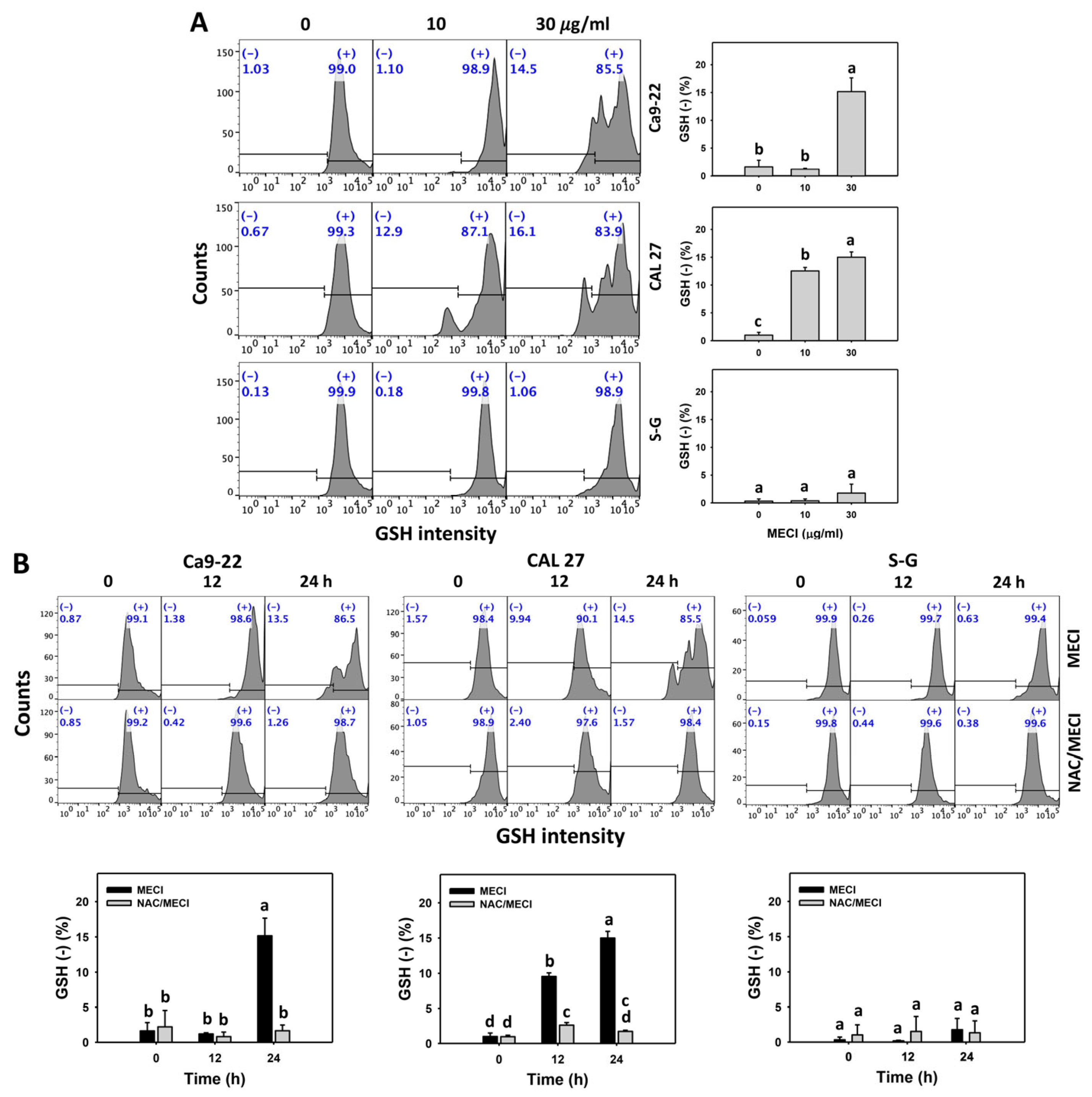 Antioxidants 11 01777 g008