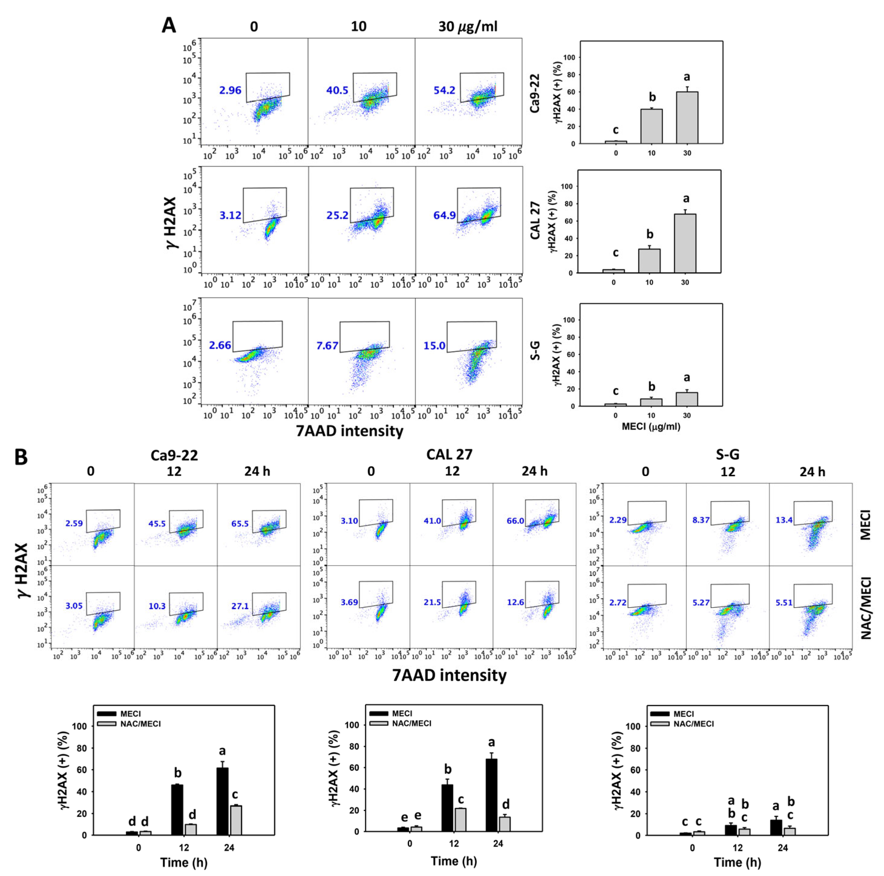Antioxidants 11 01777 g009