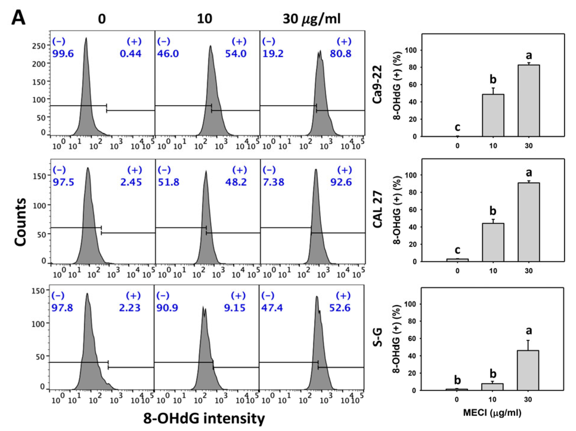 Antioxidants 11 01777 g010a