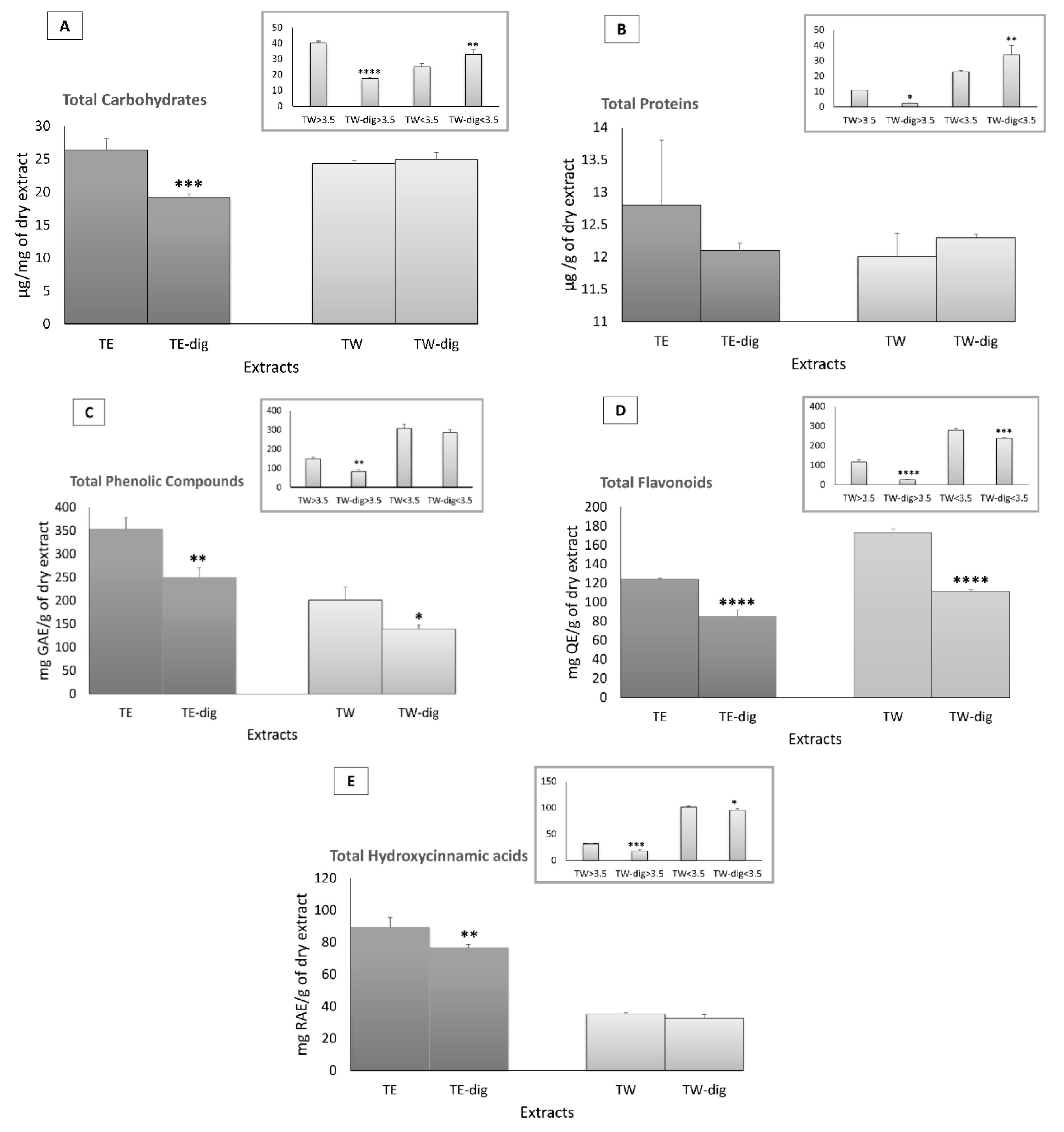 Antioxidants 11 01778 g002