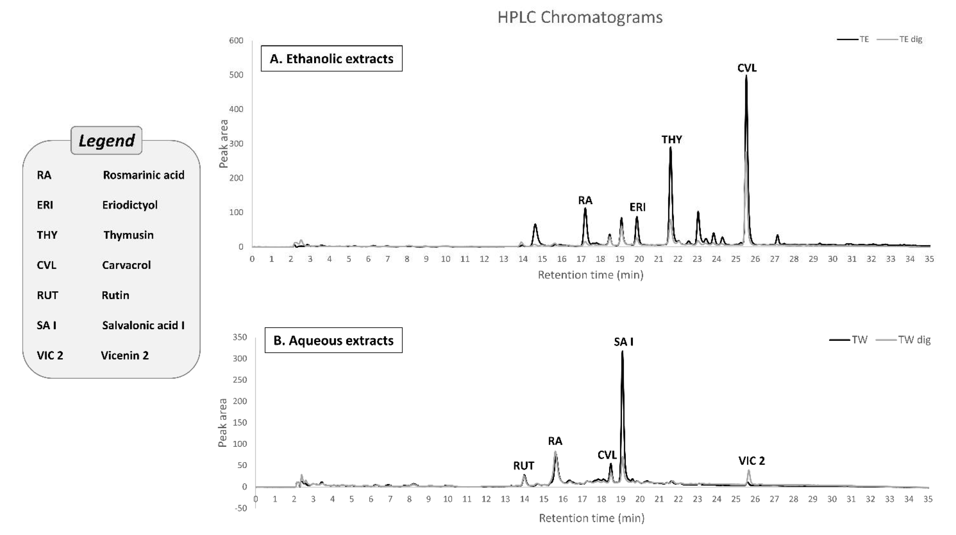 Antioxidants 11 01778 g003
