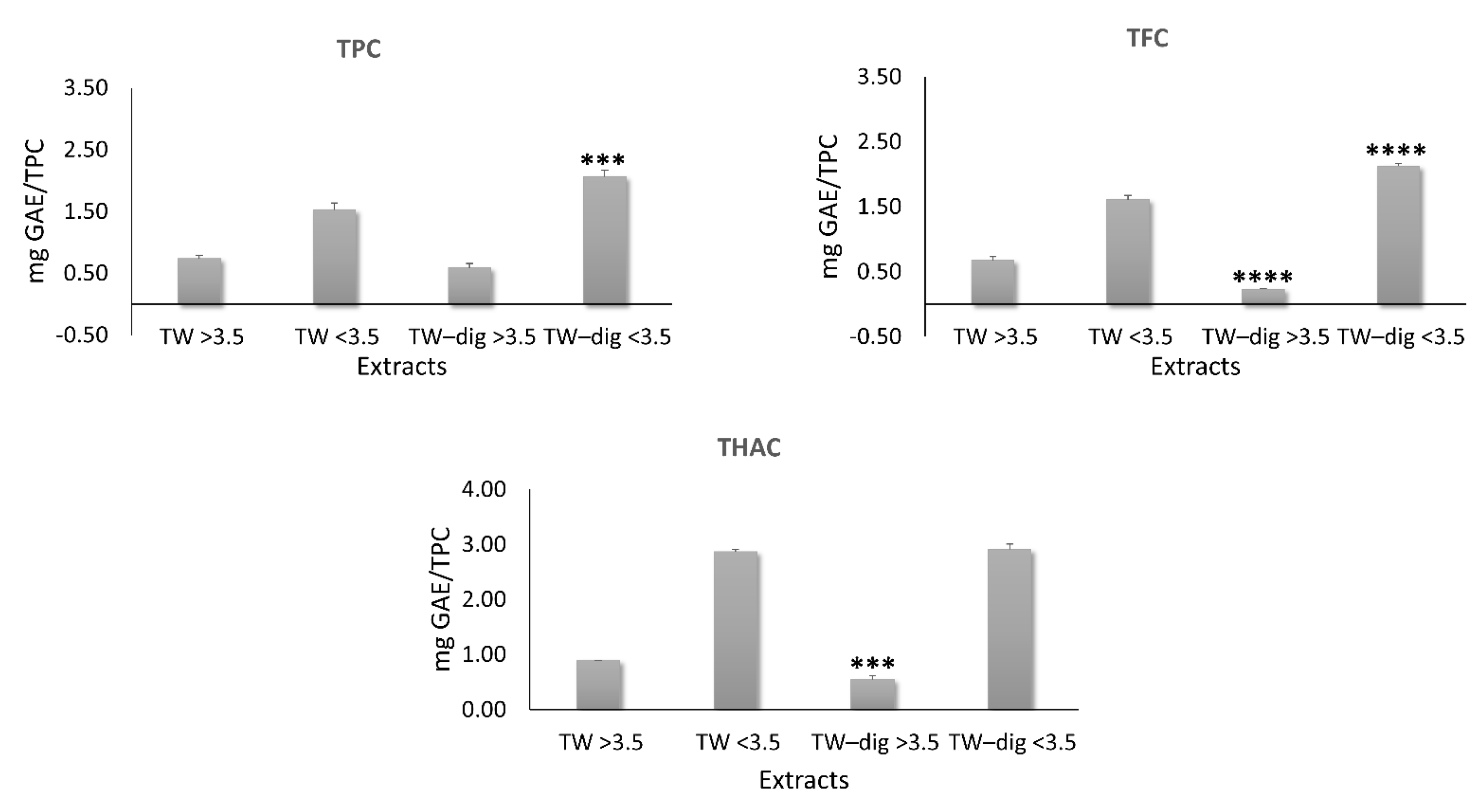 Antioxidants 11 01778 g004
