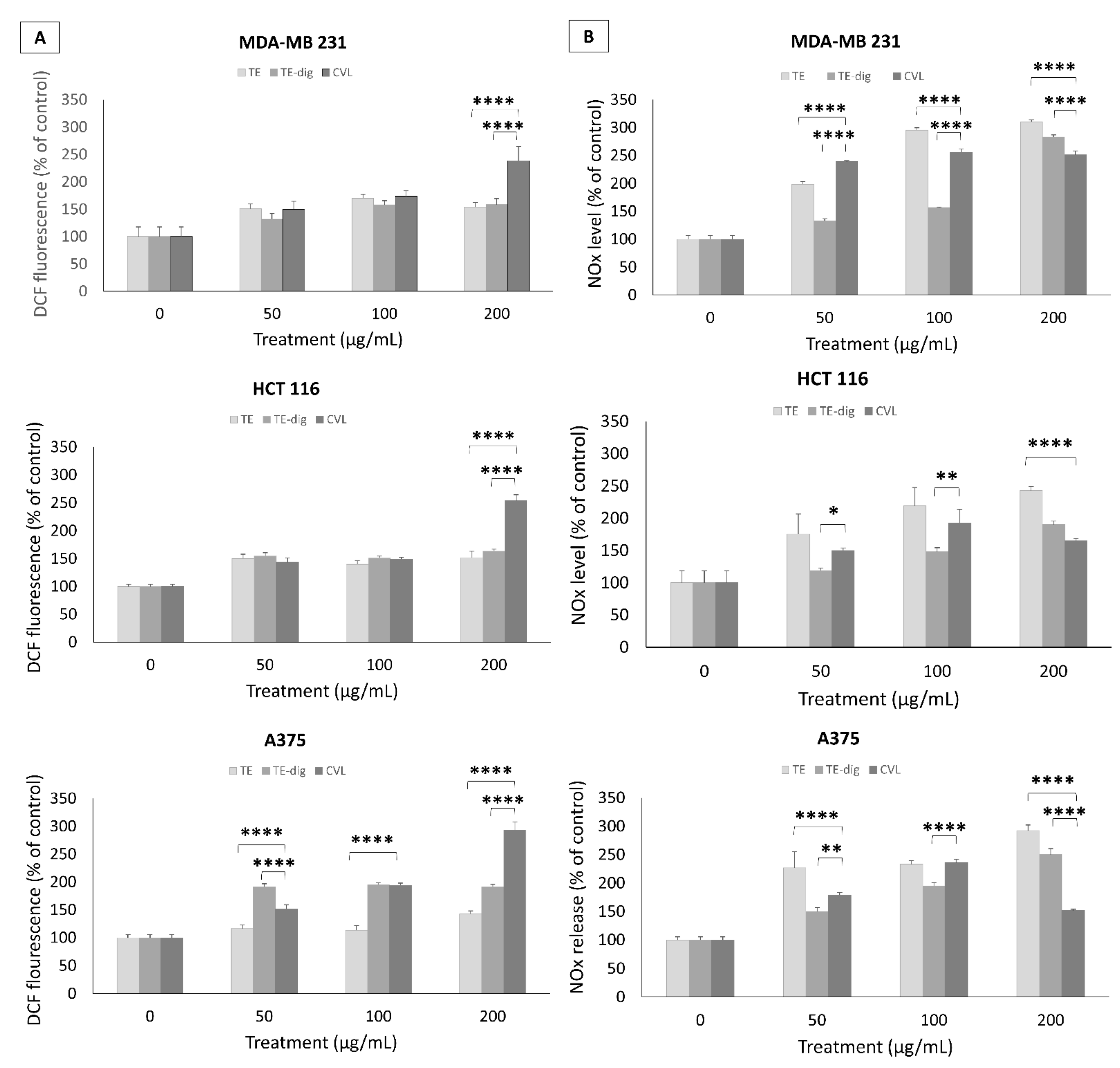 Antioxidants 11 01778 g006