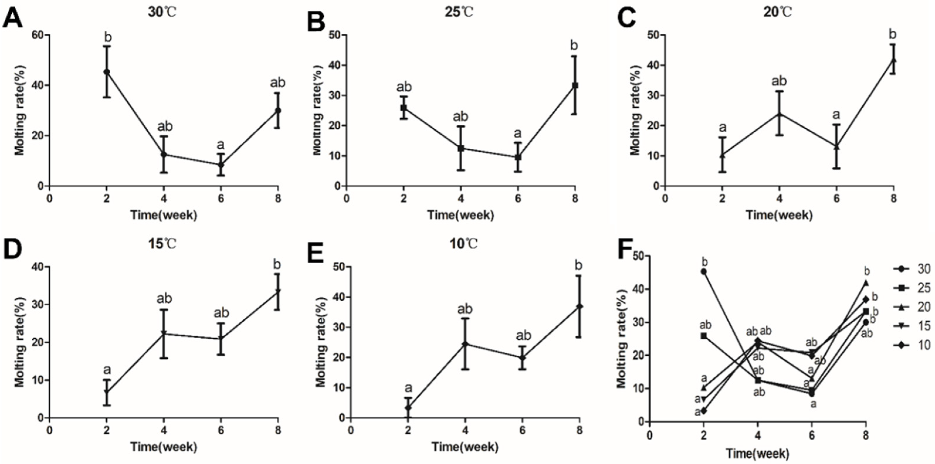 Antioxidants 11 01779 g001