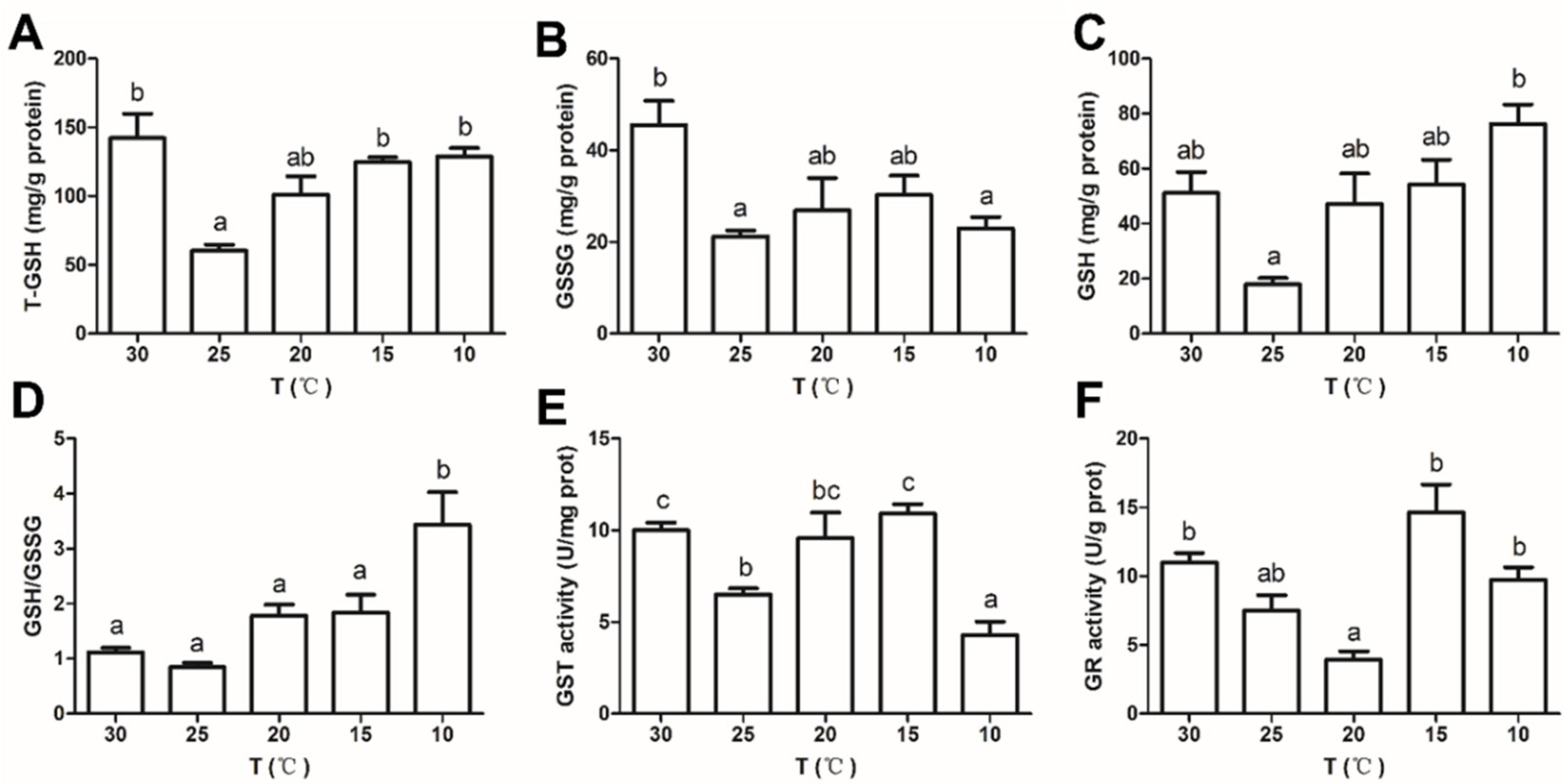 Antioxidants 11 01779 g002