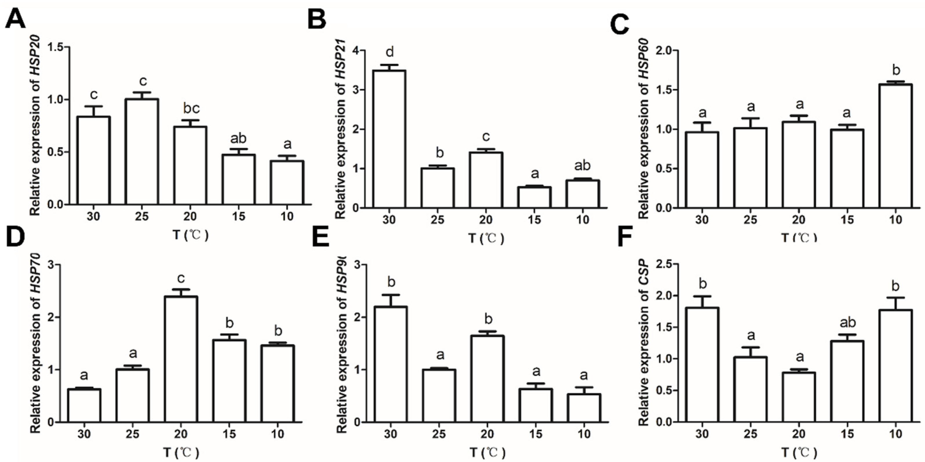 Antioxidants 11 01779 g003