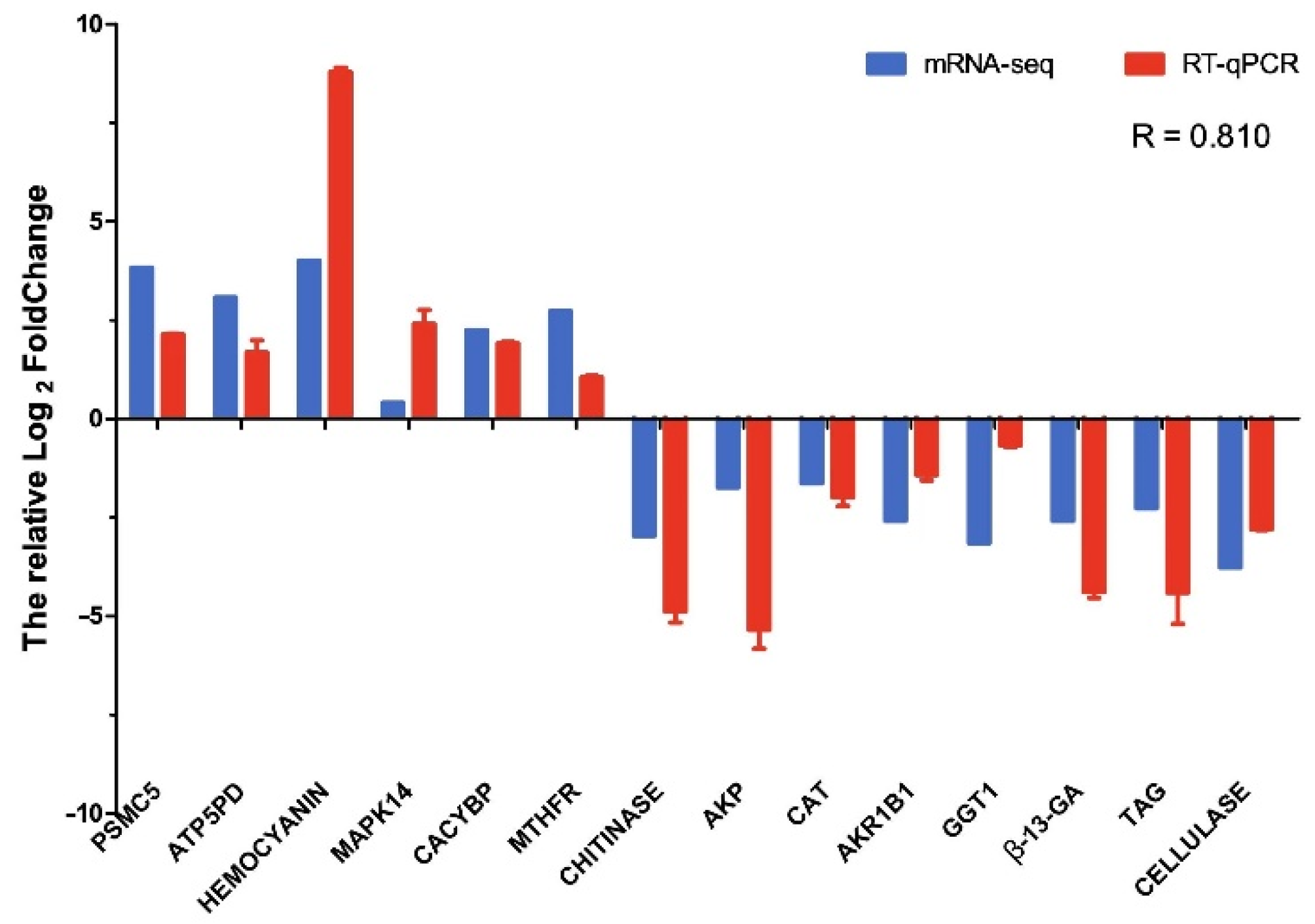 Antioxidants 11 01779 g007