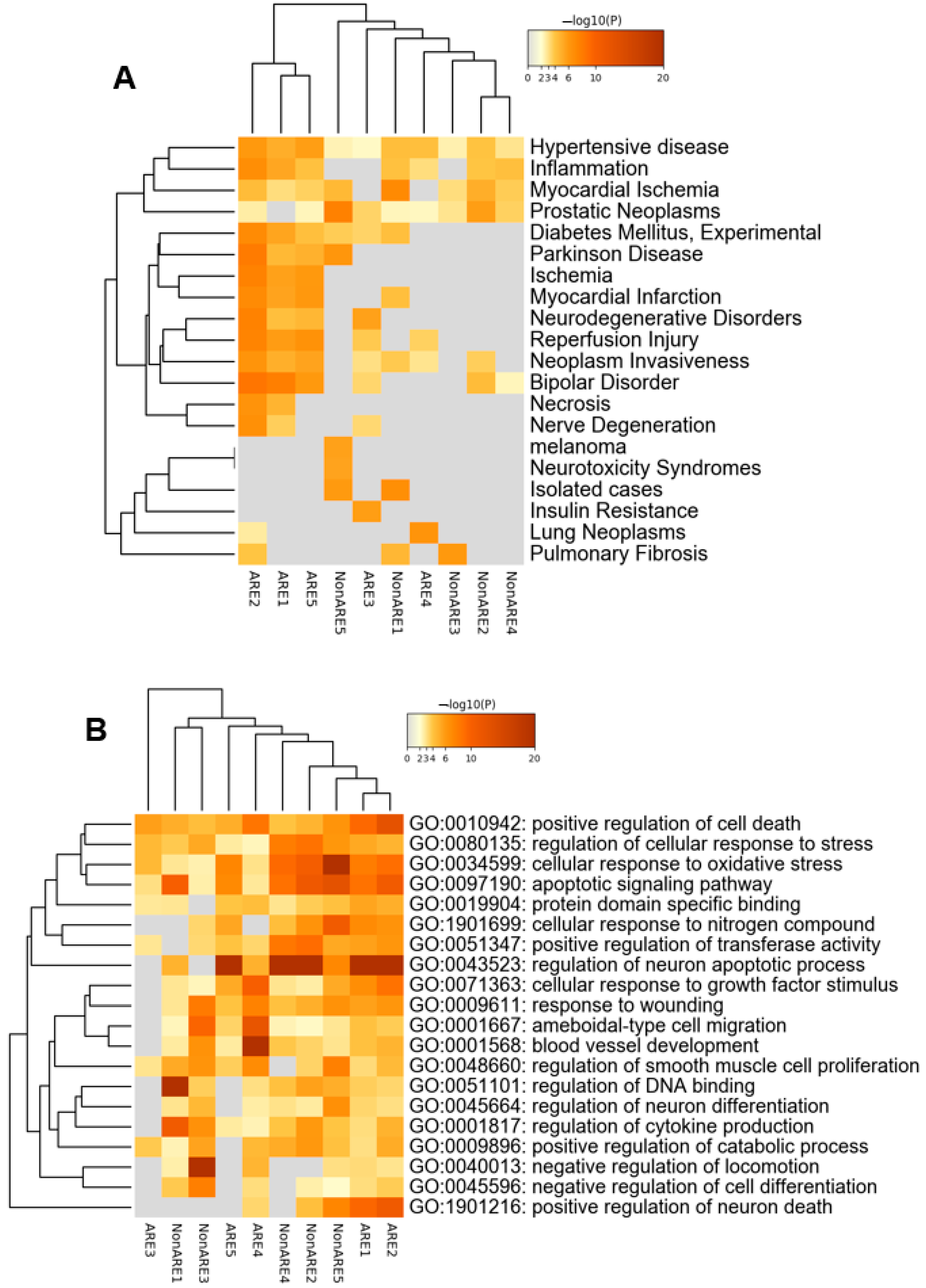 Antioxidants 11 01780 g003