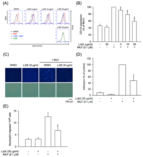 Antioxidants 11 01781 g002