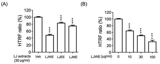 Antioxidants 11 01781 g007