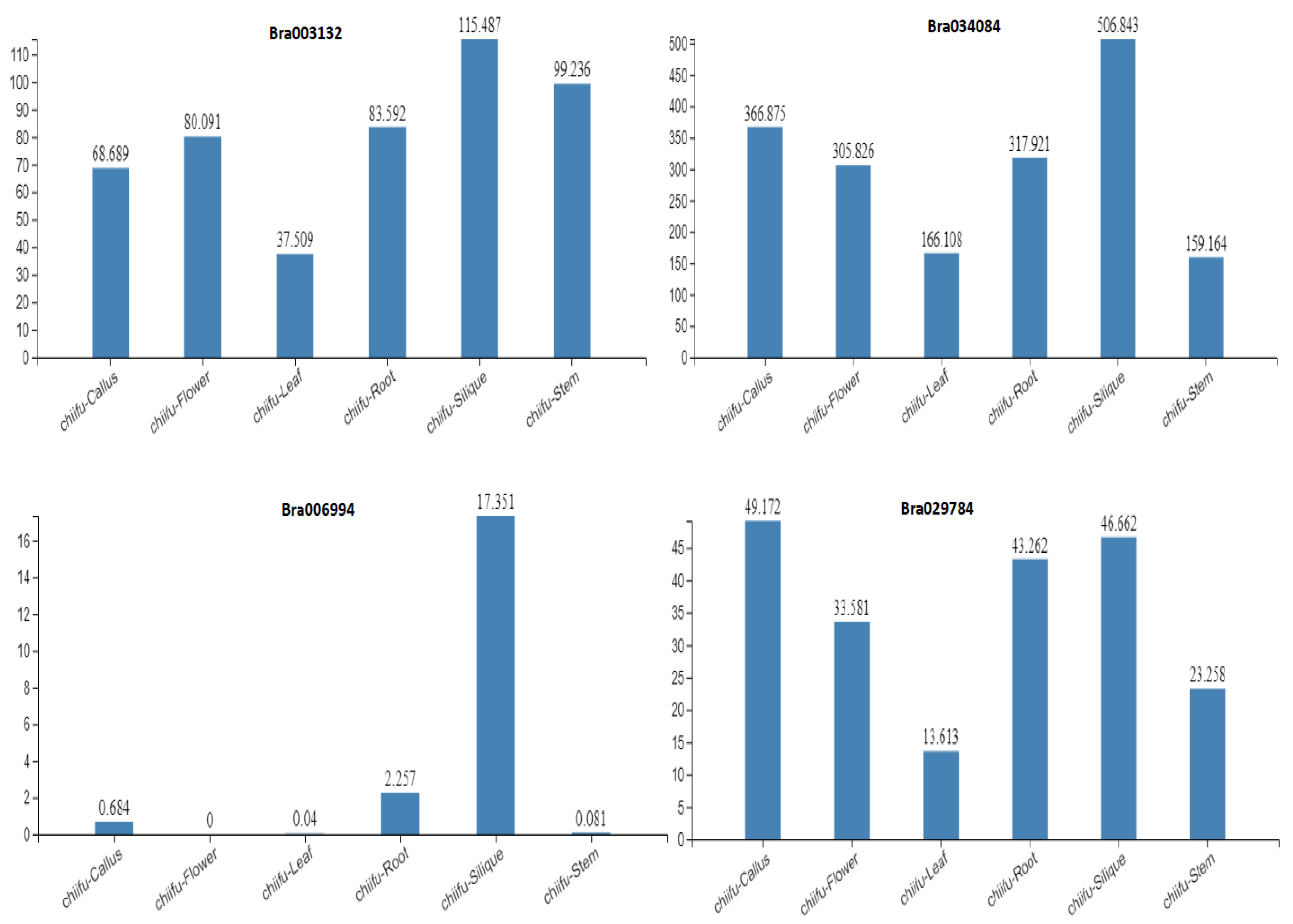 Antioxidants 11 01782 g005
