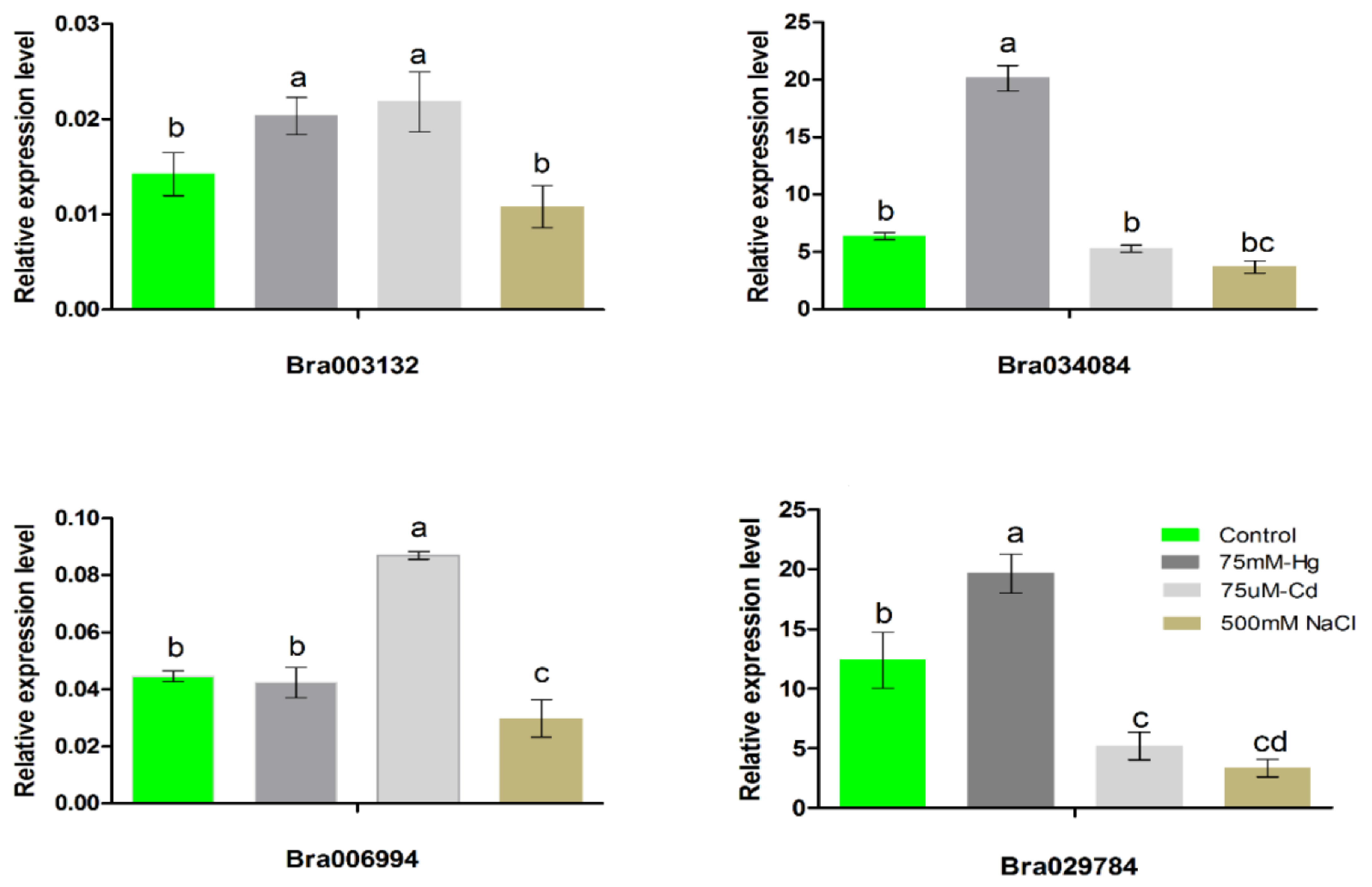 Antioxidants 11 01782 g006